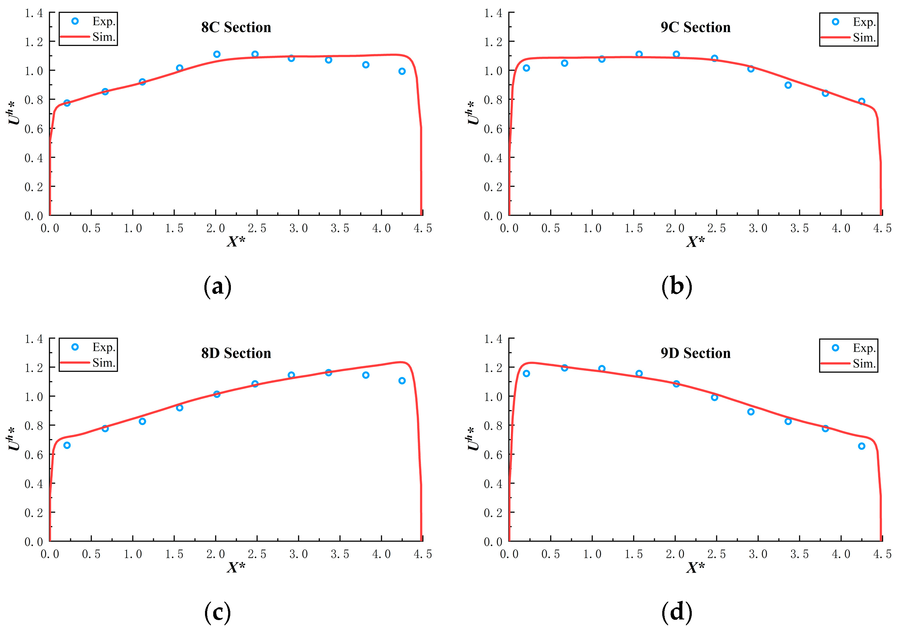 Water 14 01903 g005a