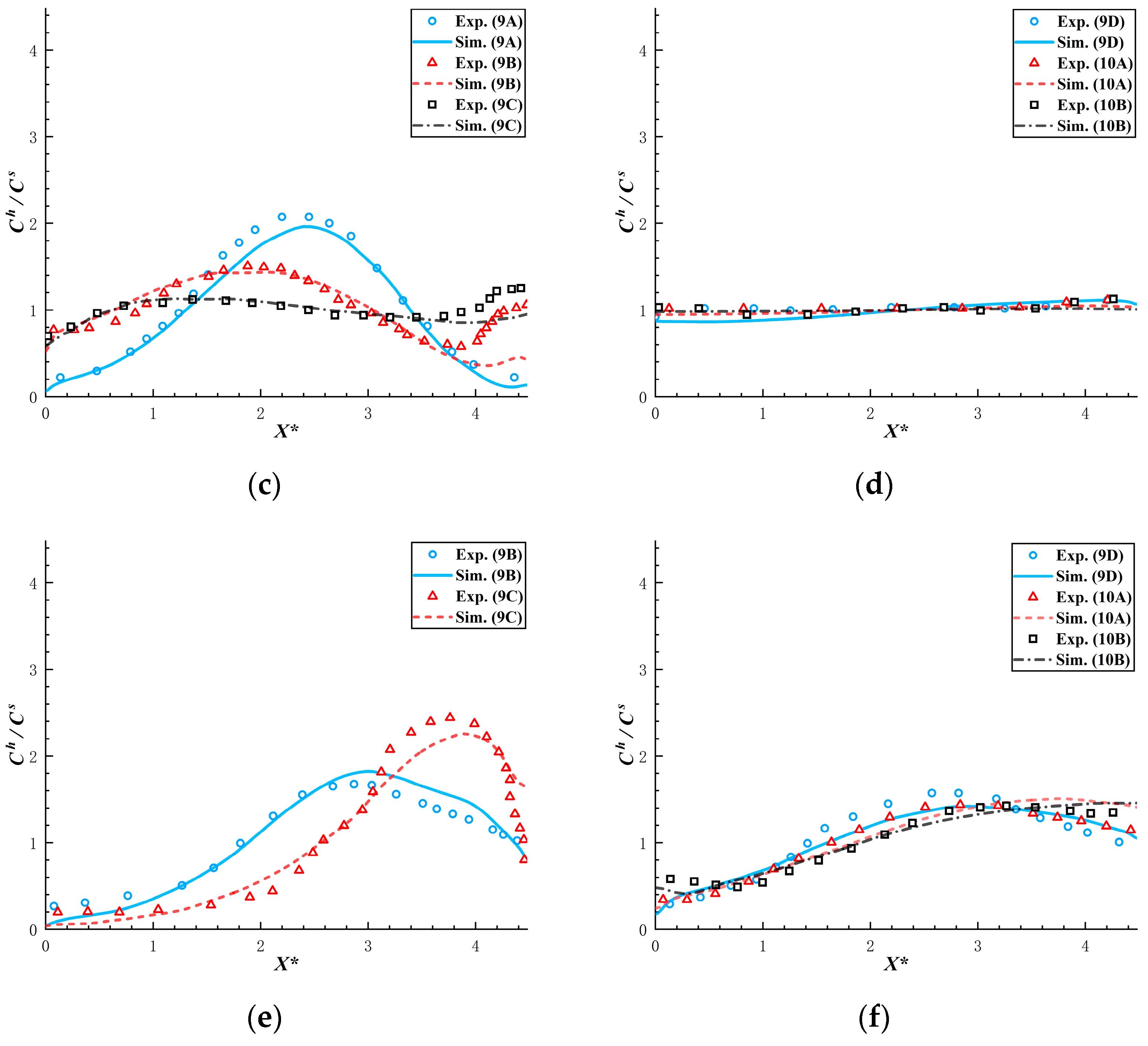 Water 14 01903 g006b