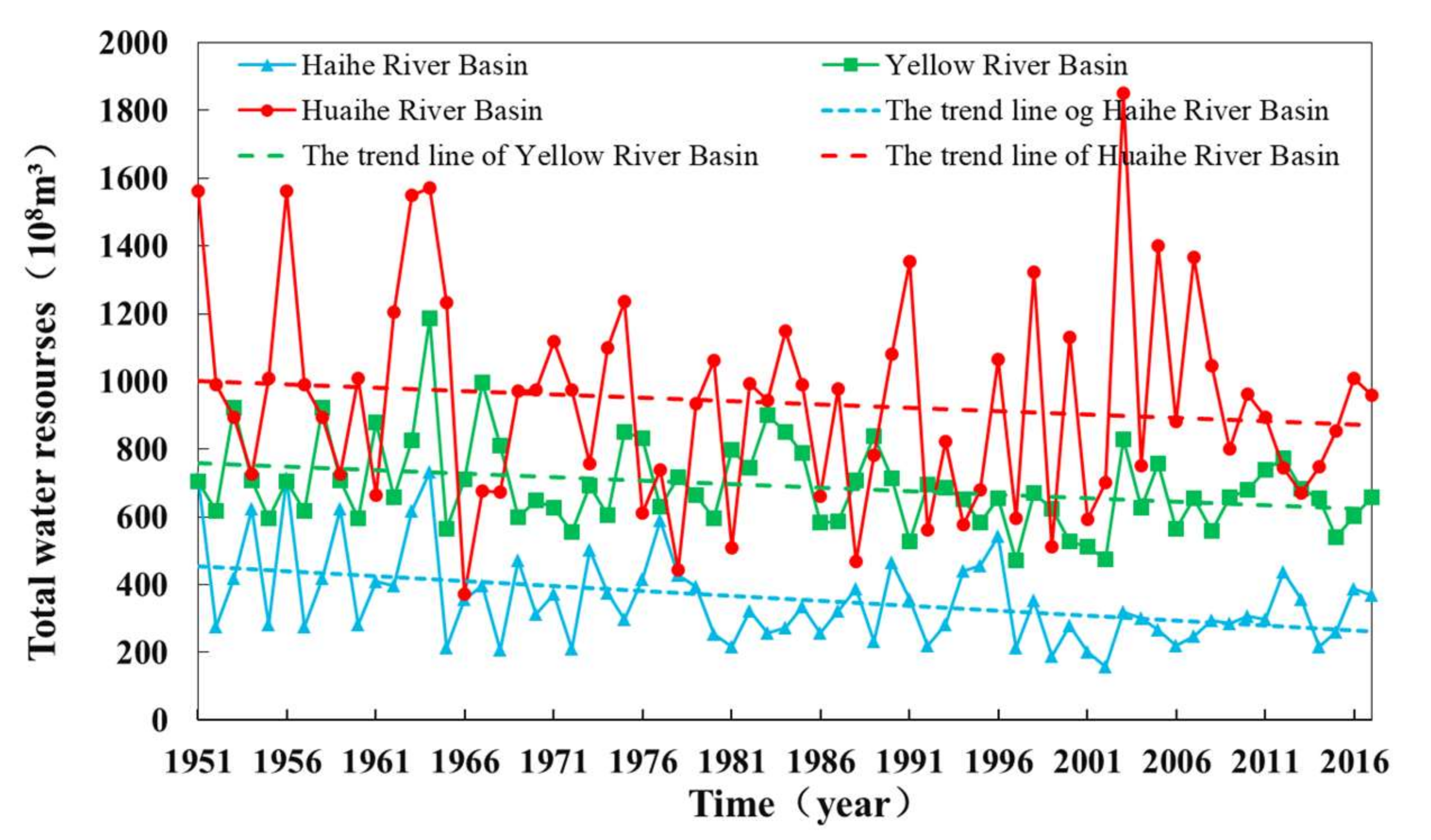 Water 14 01905 g002 550