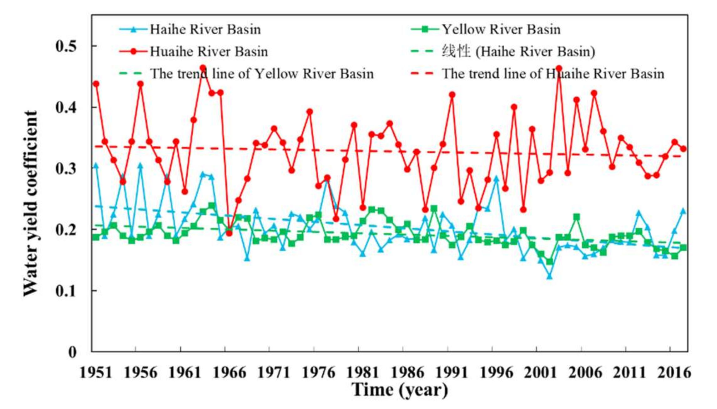 Water 14 01905 g003 550