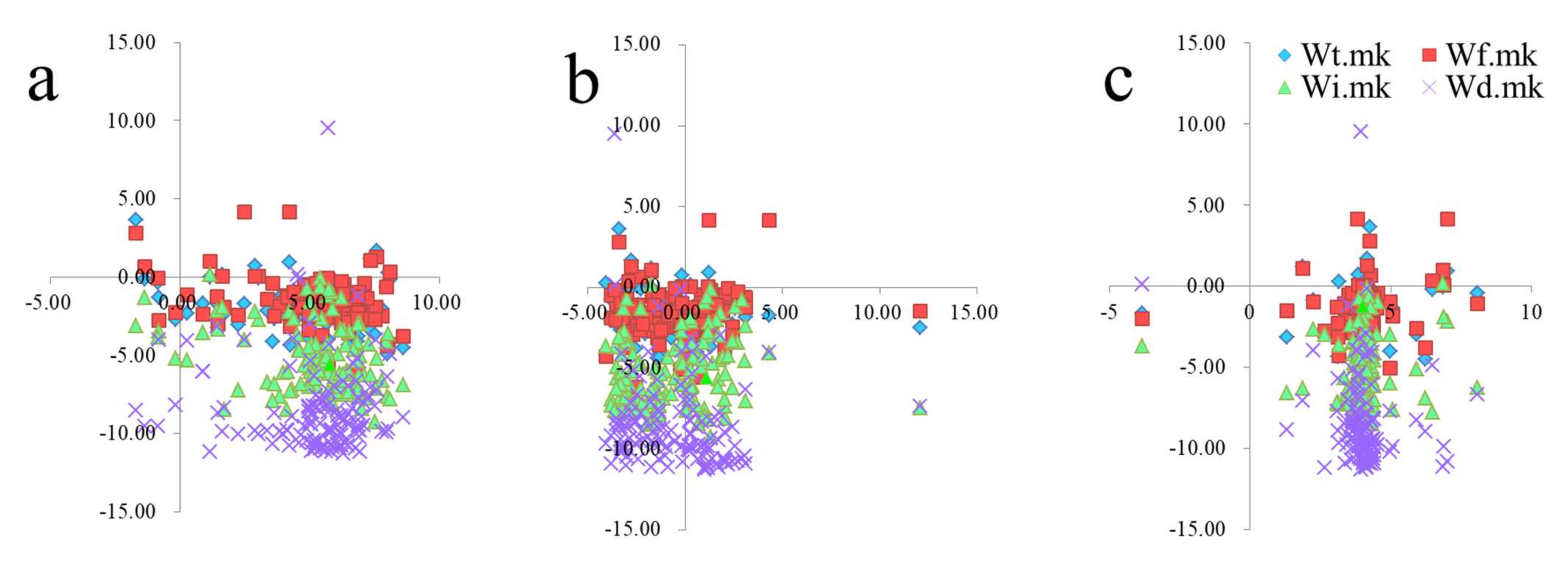 Water 14 01905 g009 550