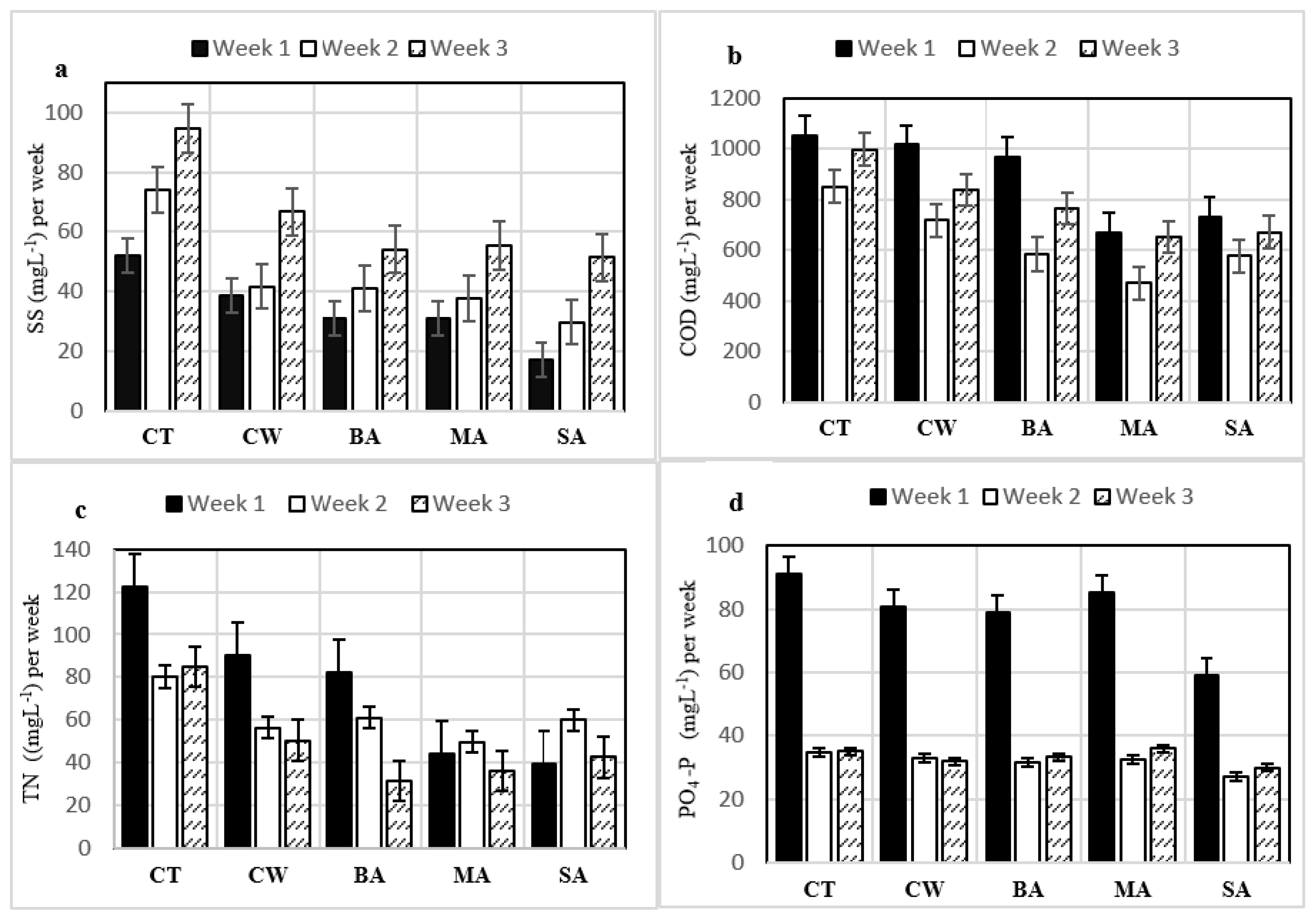 Water 14 01912 g003 Water 14 01912 g003