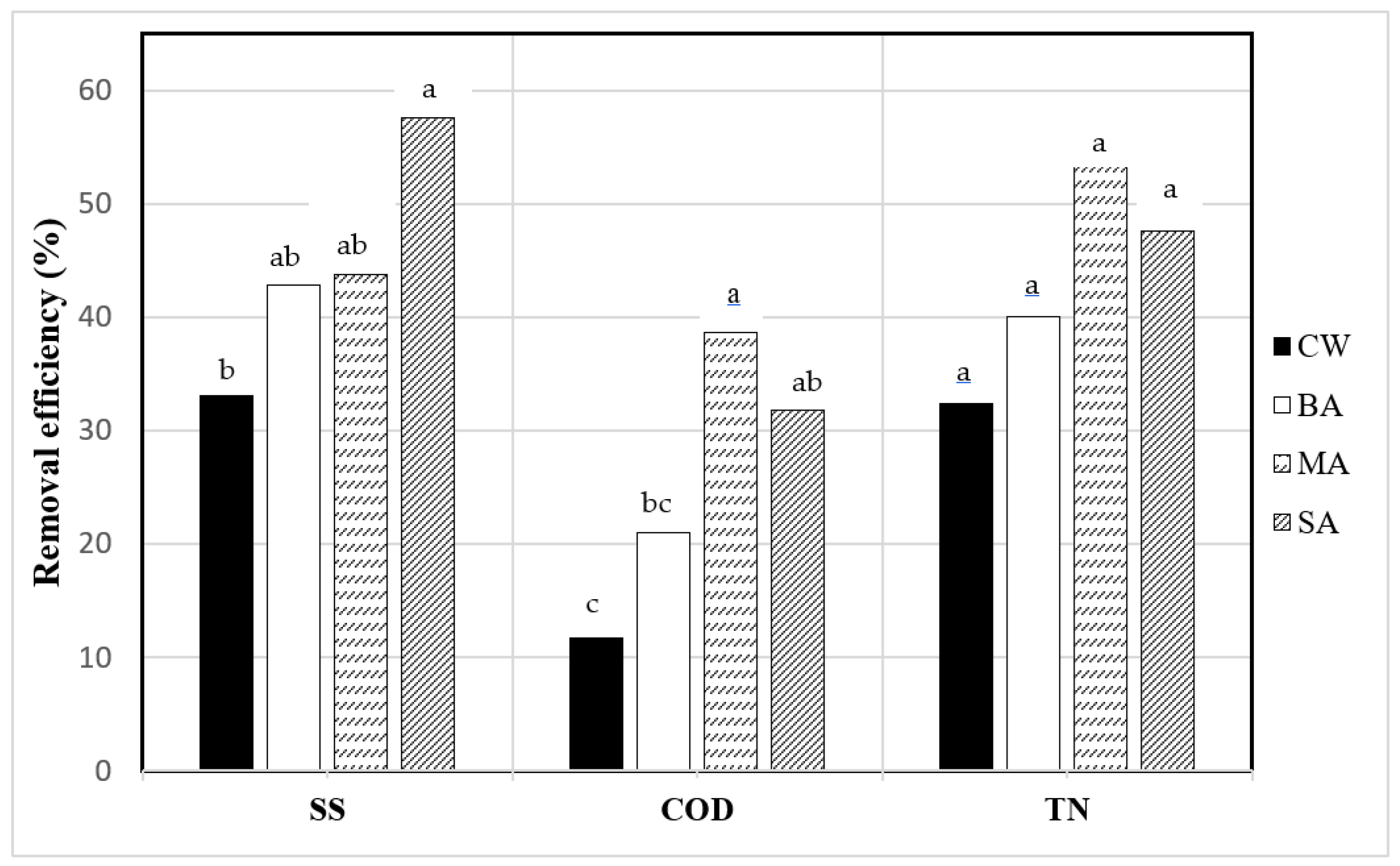 Water 14 01912 g004 Water 14 01912 g004