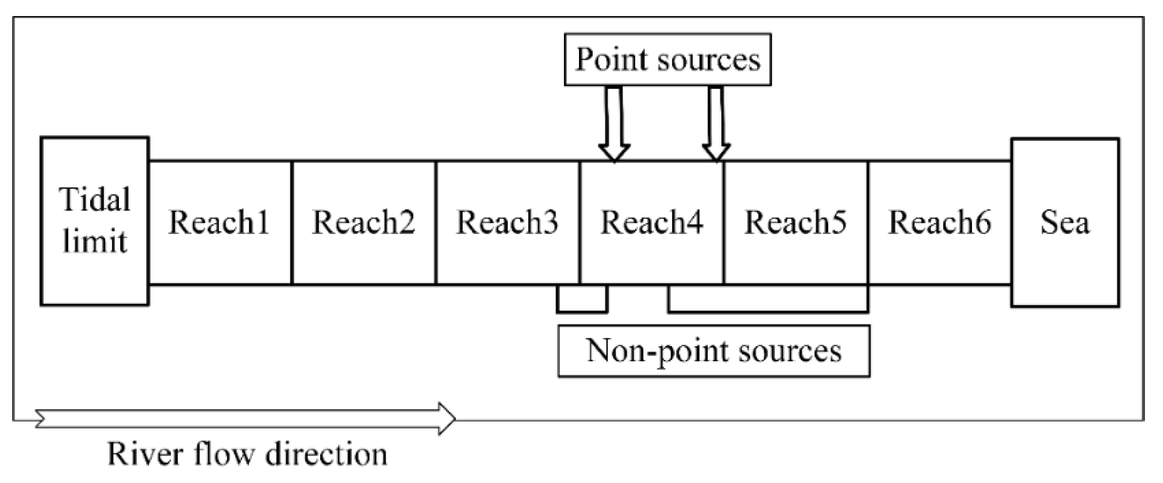 Water 14 01914 g002 550