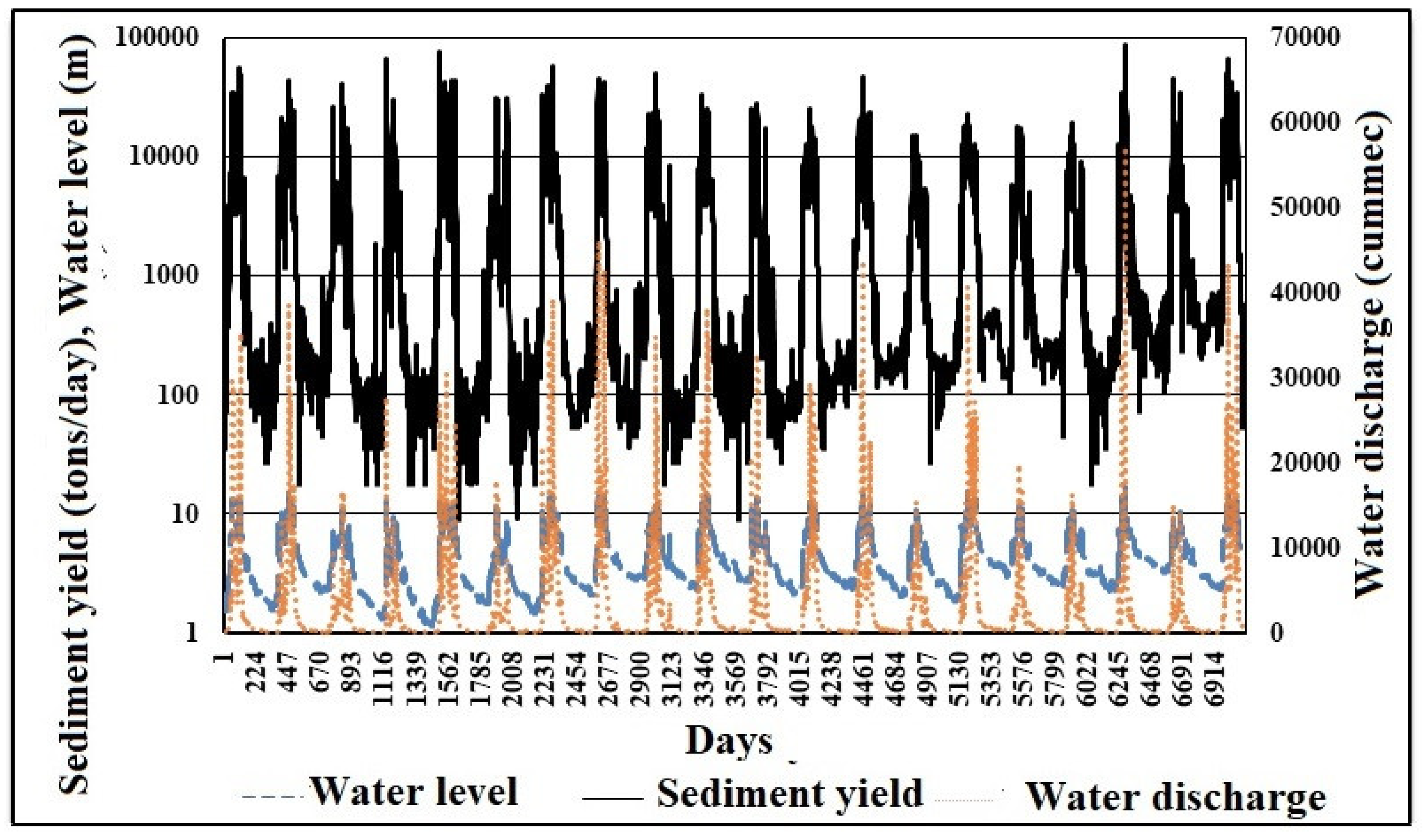 Water 14 01917 g003 Water 14 01917 g003