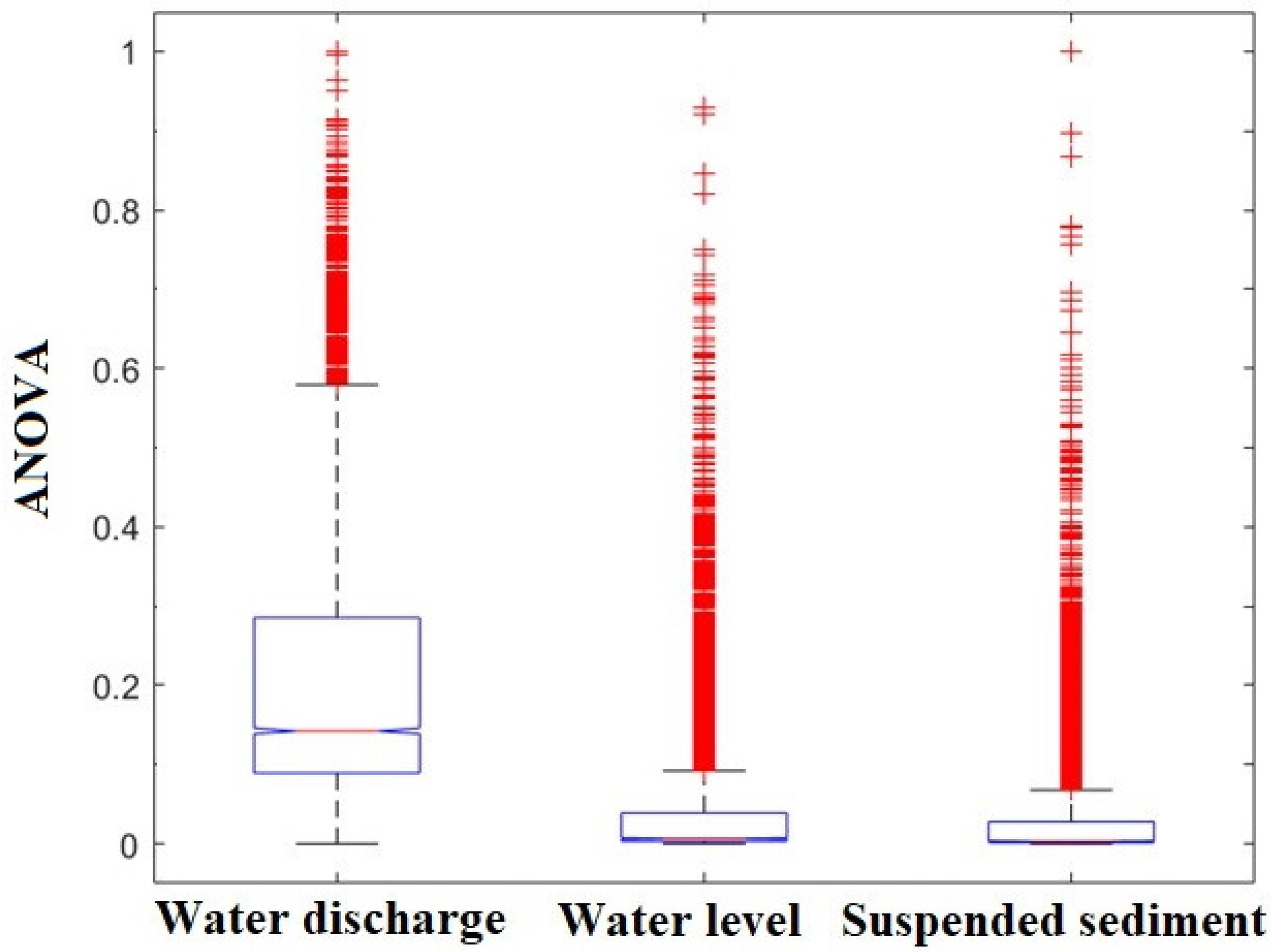 Water 14 01917 g004 Water 14 01917 g004