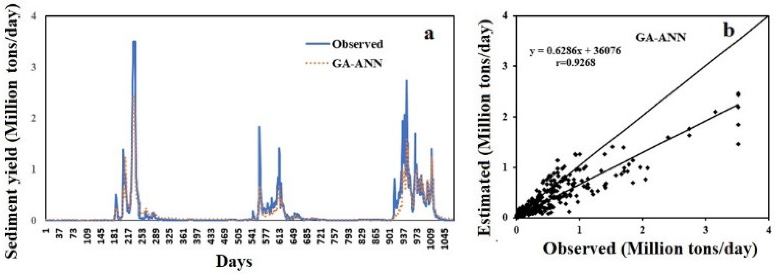 Water 14 01917 g006 Water 14 01917 g006