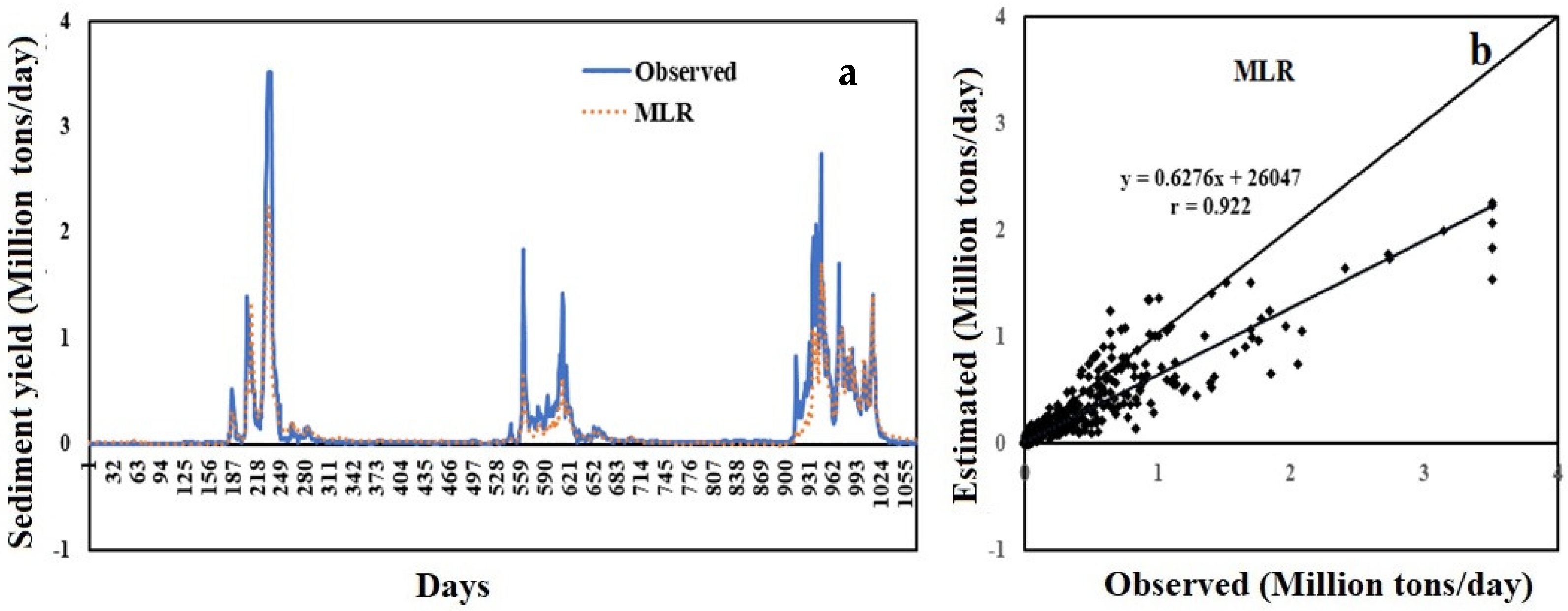 Water 14 01917 g008 Water 14 01917 g008
