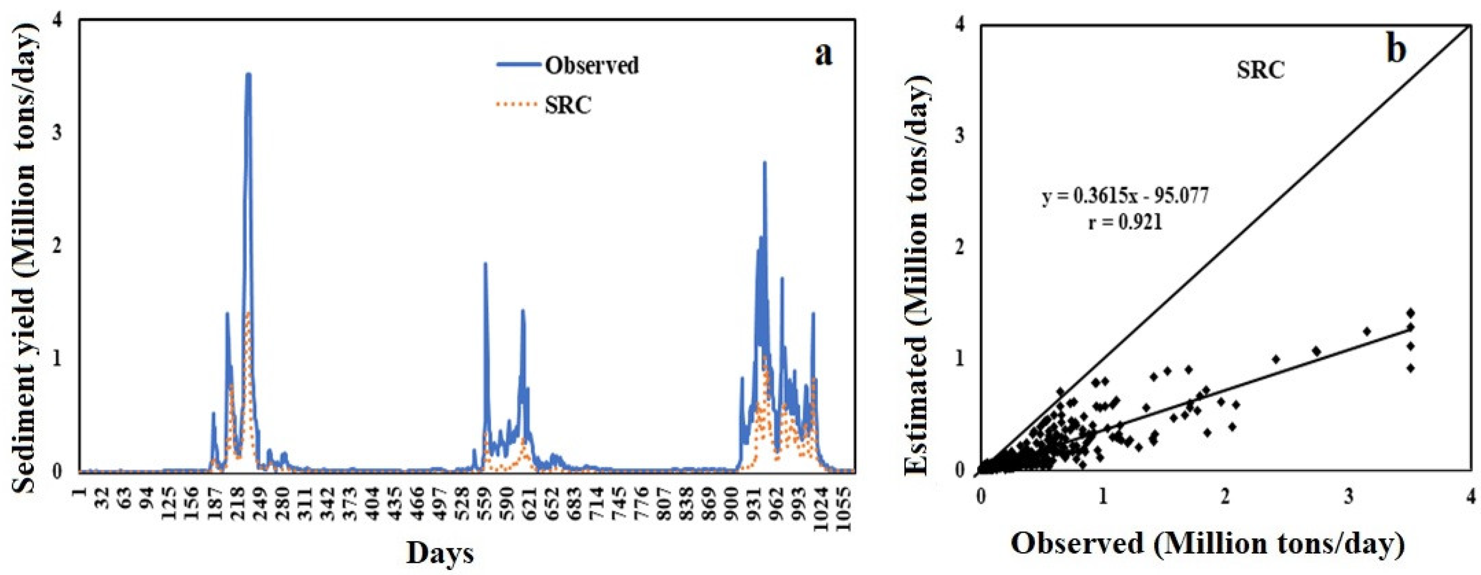 Water 14 01917 g009 Water 14 01917 g009