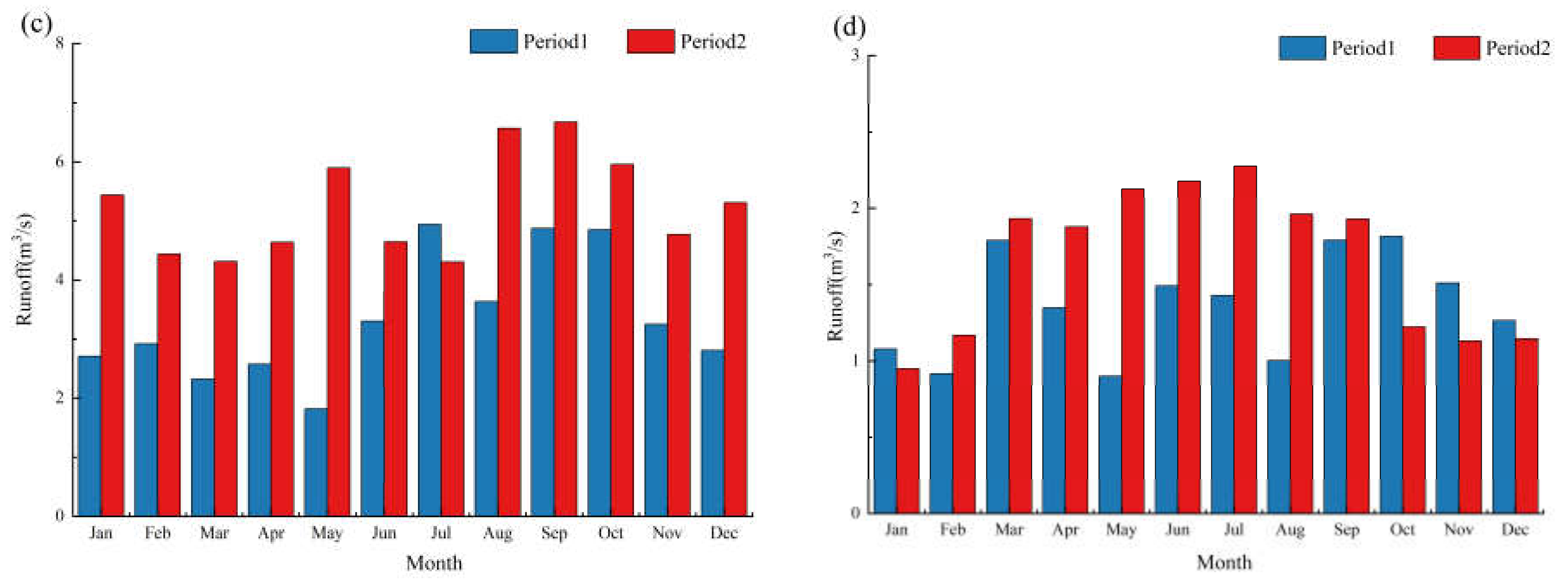 Water 14 01918 g007b