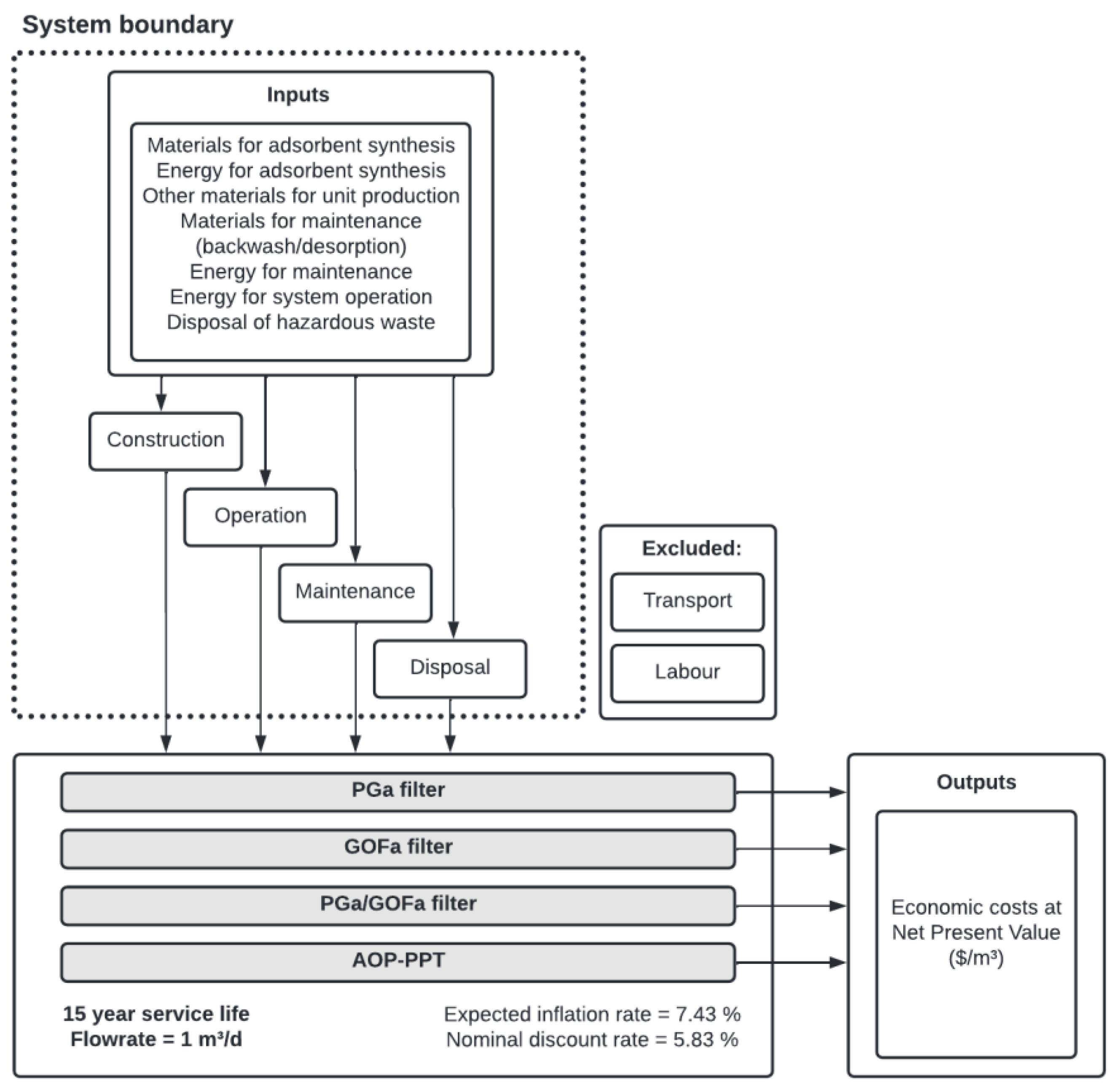 Water 14 01919 g001 Water 14 01919 g001