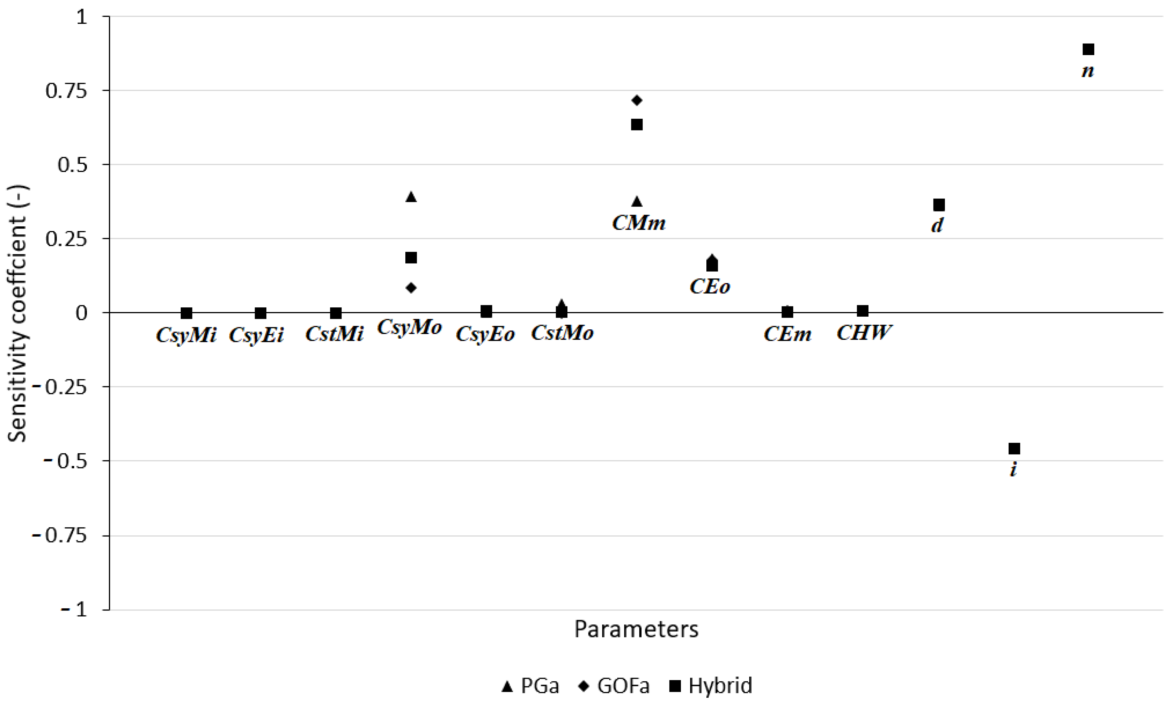 Water 14 01919 g003 Water 14 01919 g003