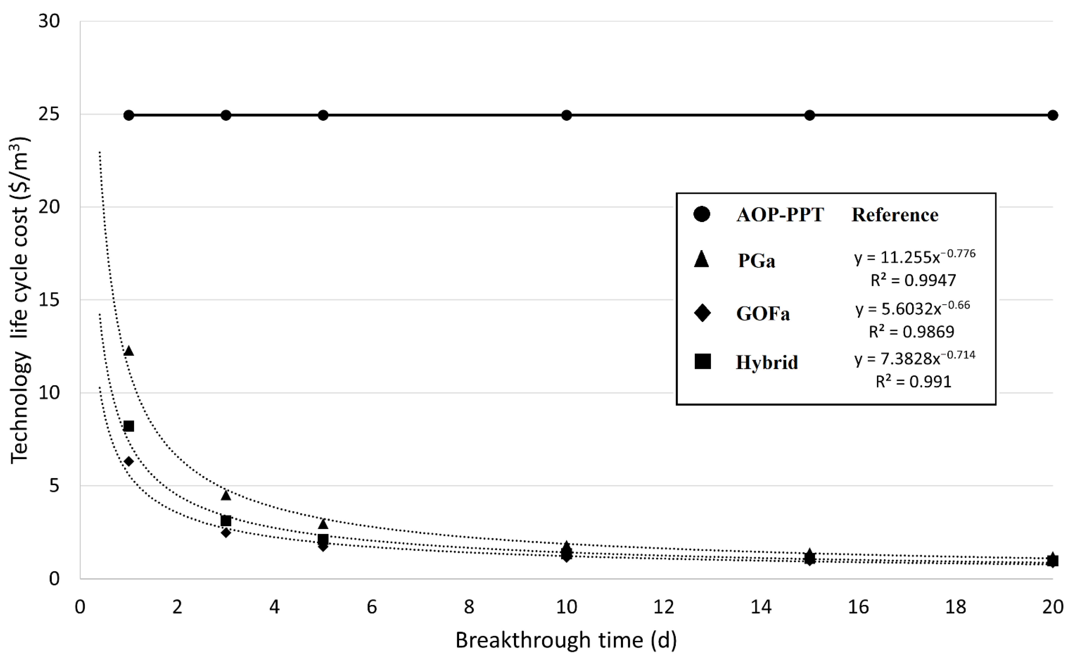 Water 14 01919 g004 Water 14 01919 g004