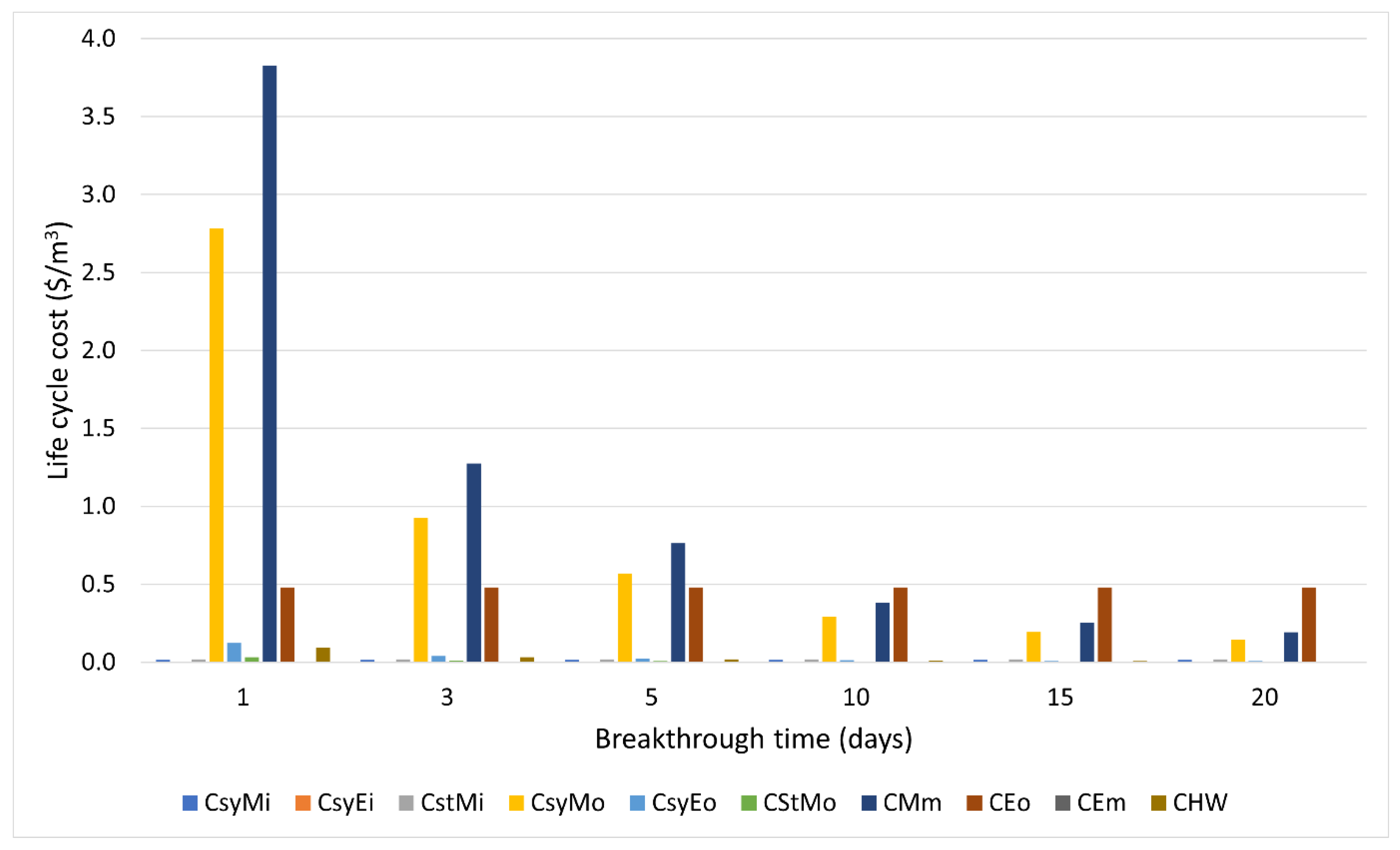 Water 14 01919 g005 Water 14 01919 g005