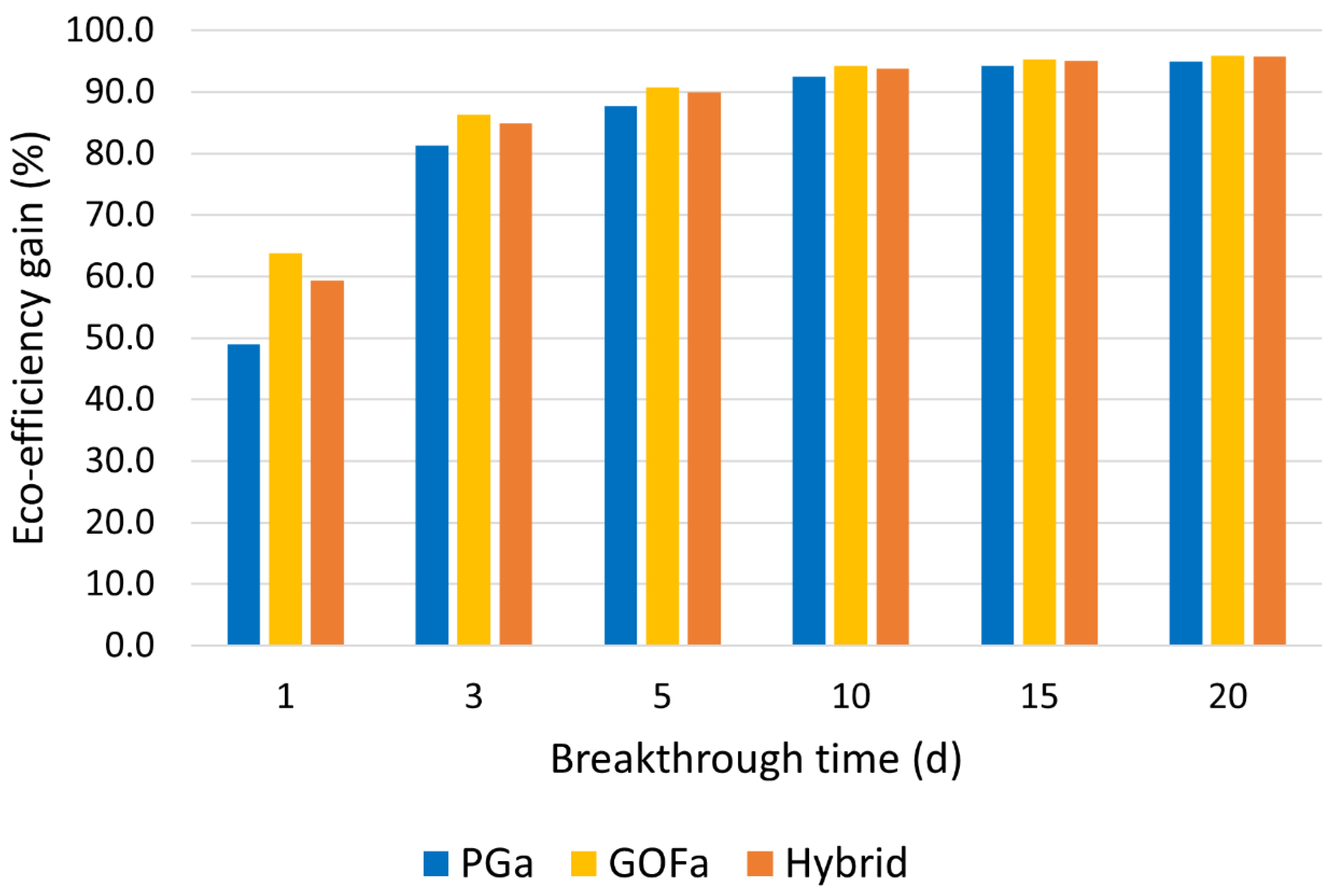 Water 14 01919 g006 Water 14 01919 g006