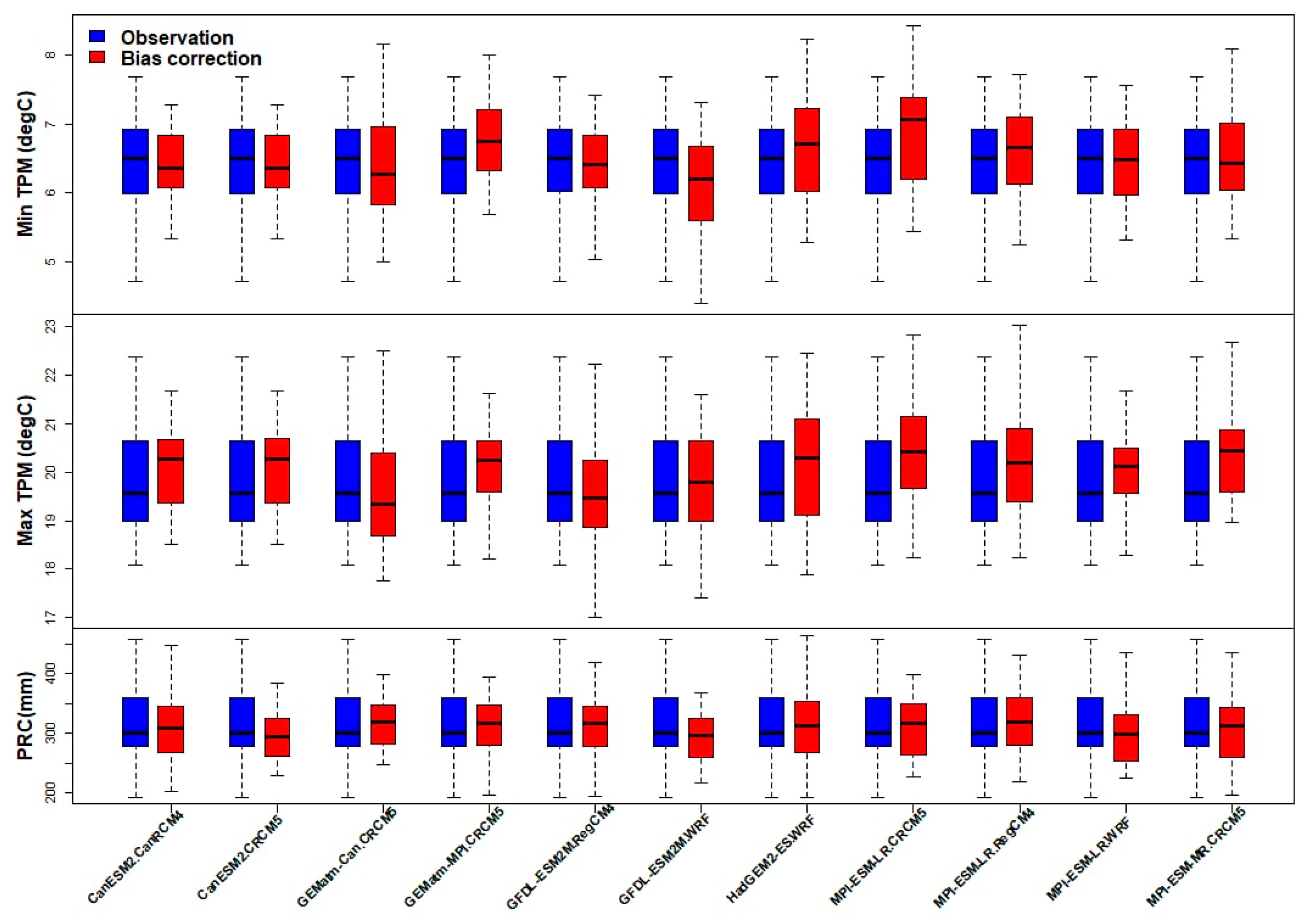 Water 14 01920 g004 Water 14 01920 g004