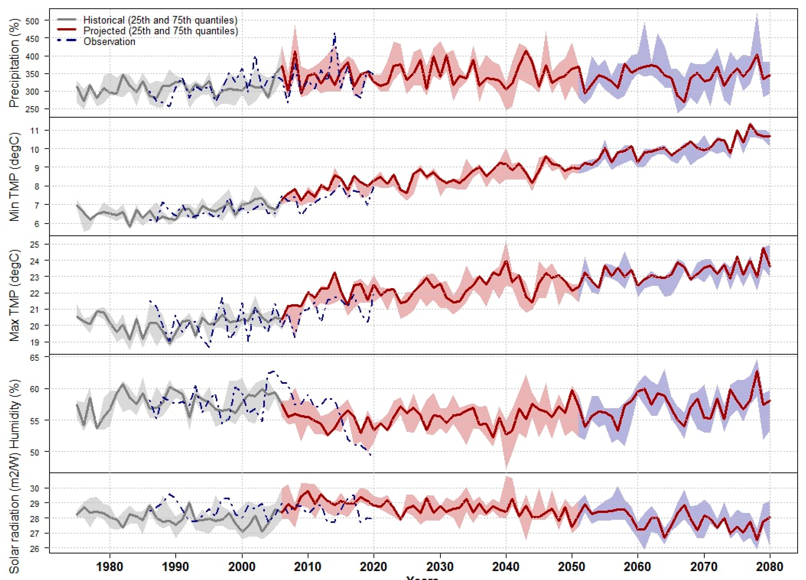 Water 14 01920 g005 Water 14 01920 g005
