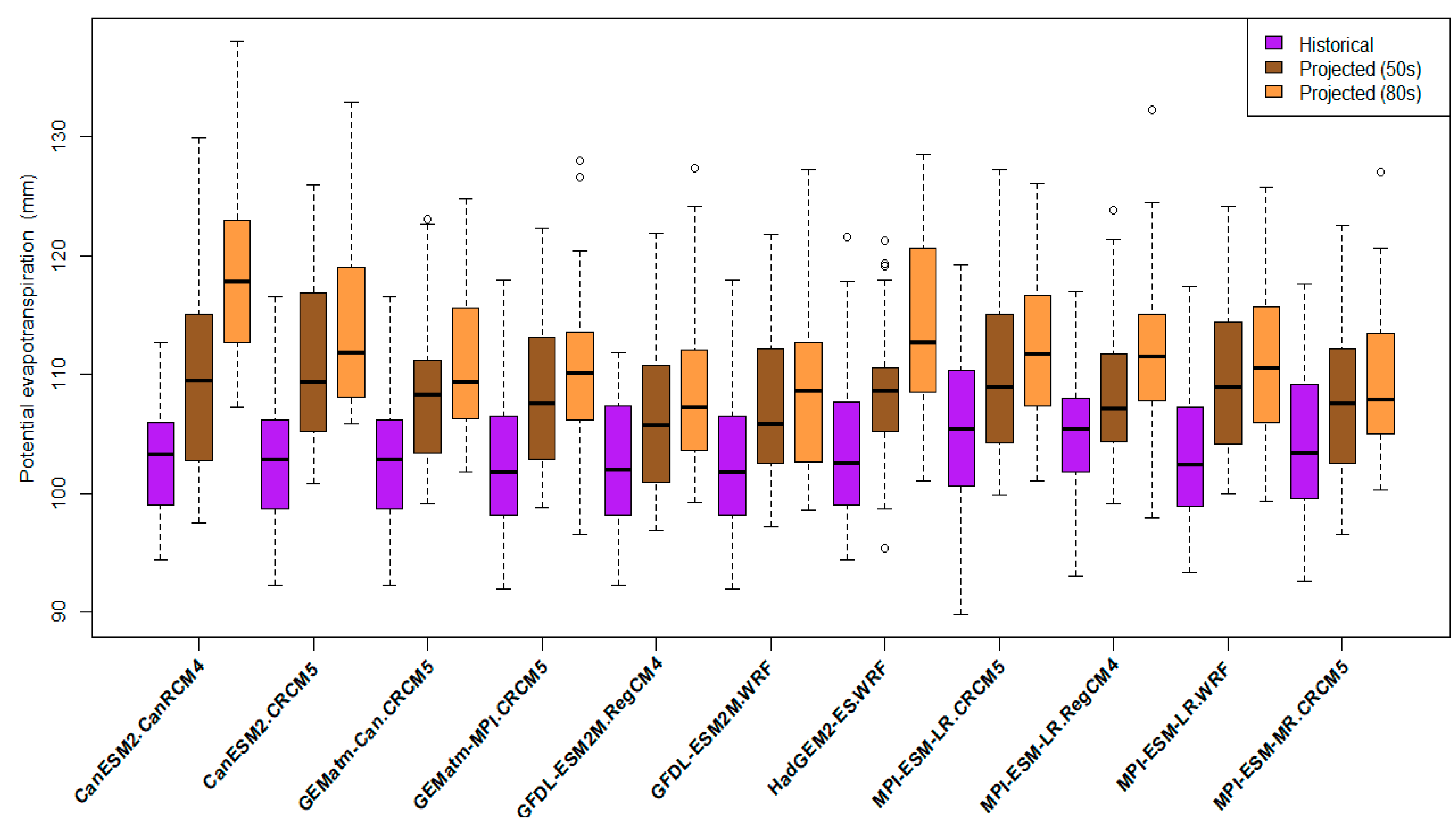 Water 14 01920 g006 Water 14 01920 g006