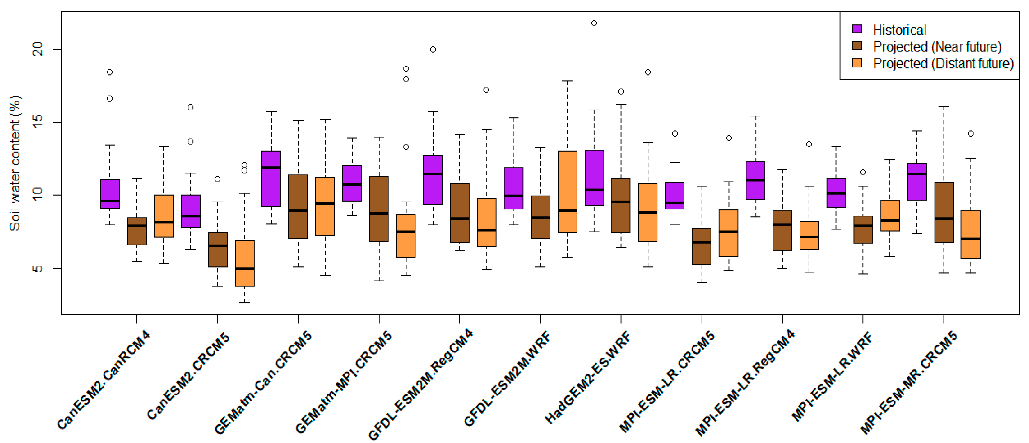Water 14 01920 g009 Water 14 01920 g009