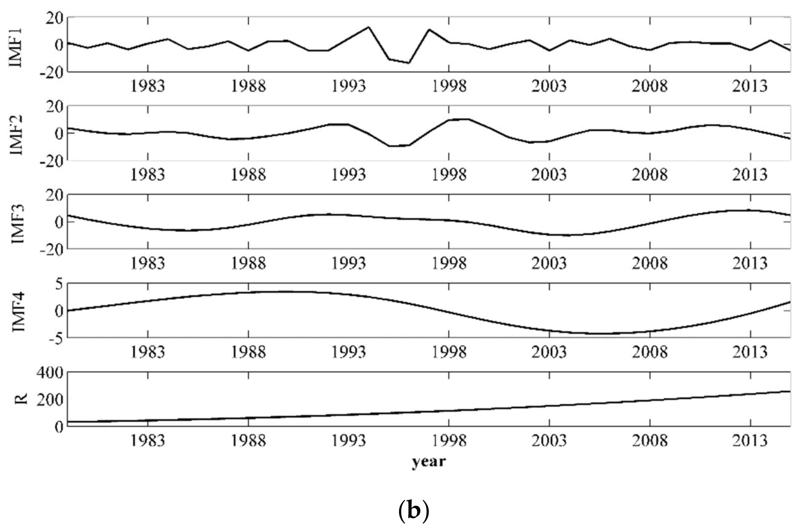 Water 14 01927 g005b