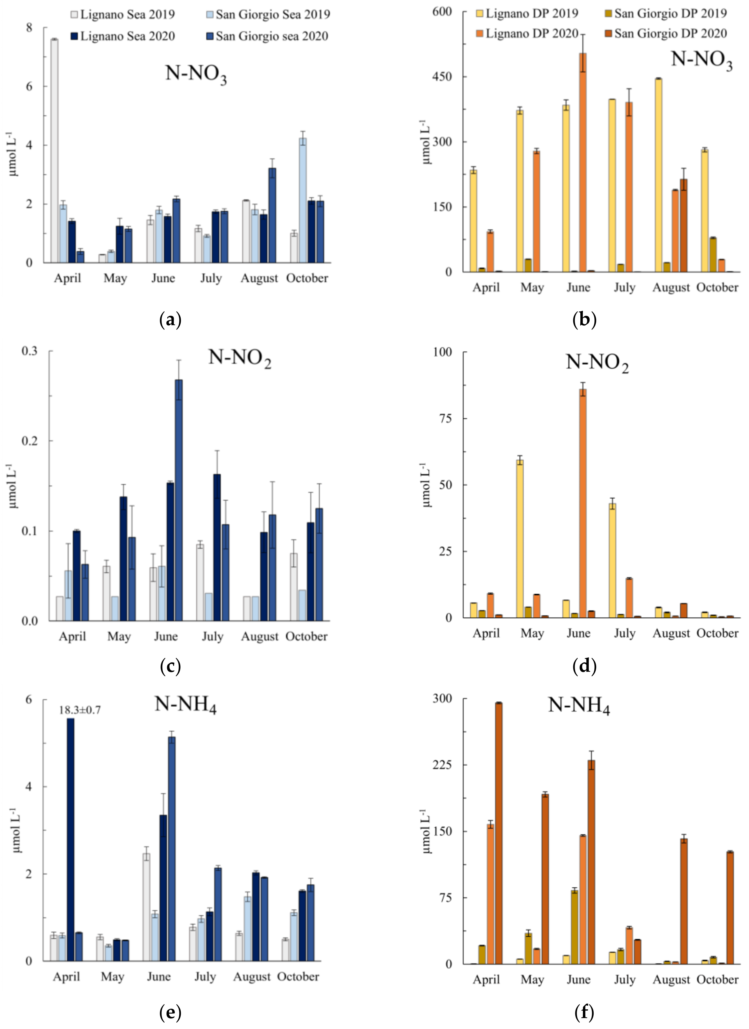 Water 14 01930 g002a 550