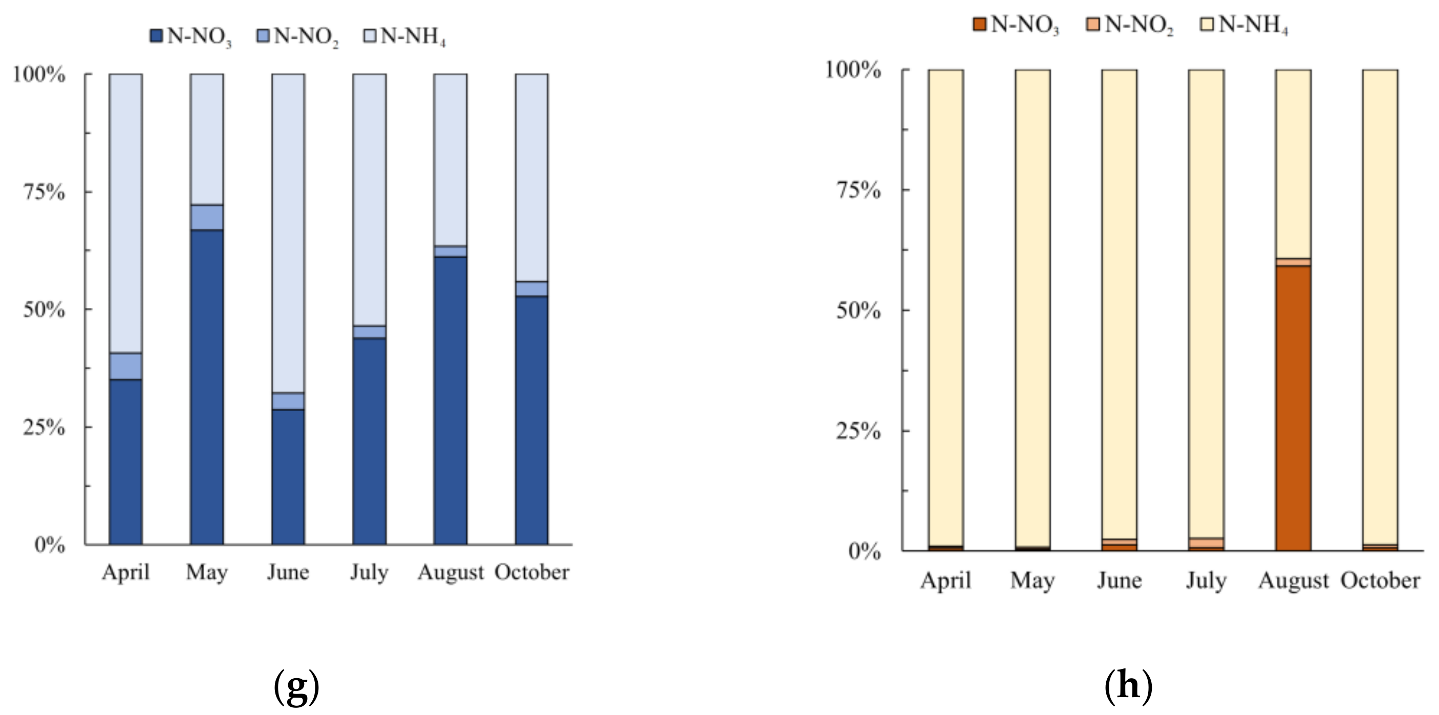 Water 14 01930 g003b 550