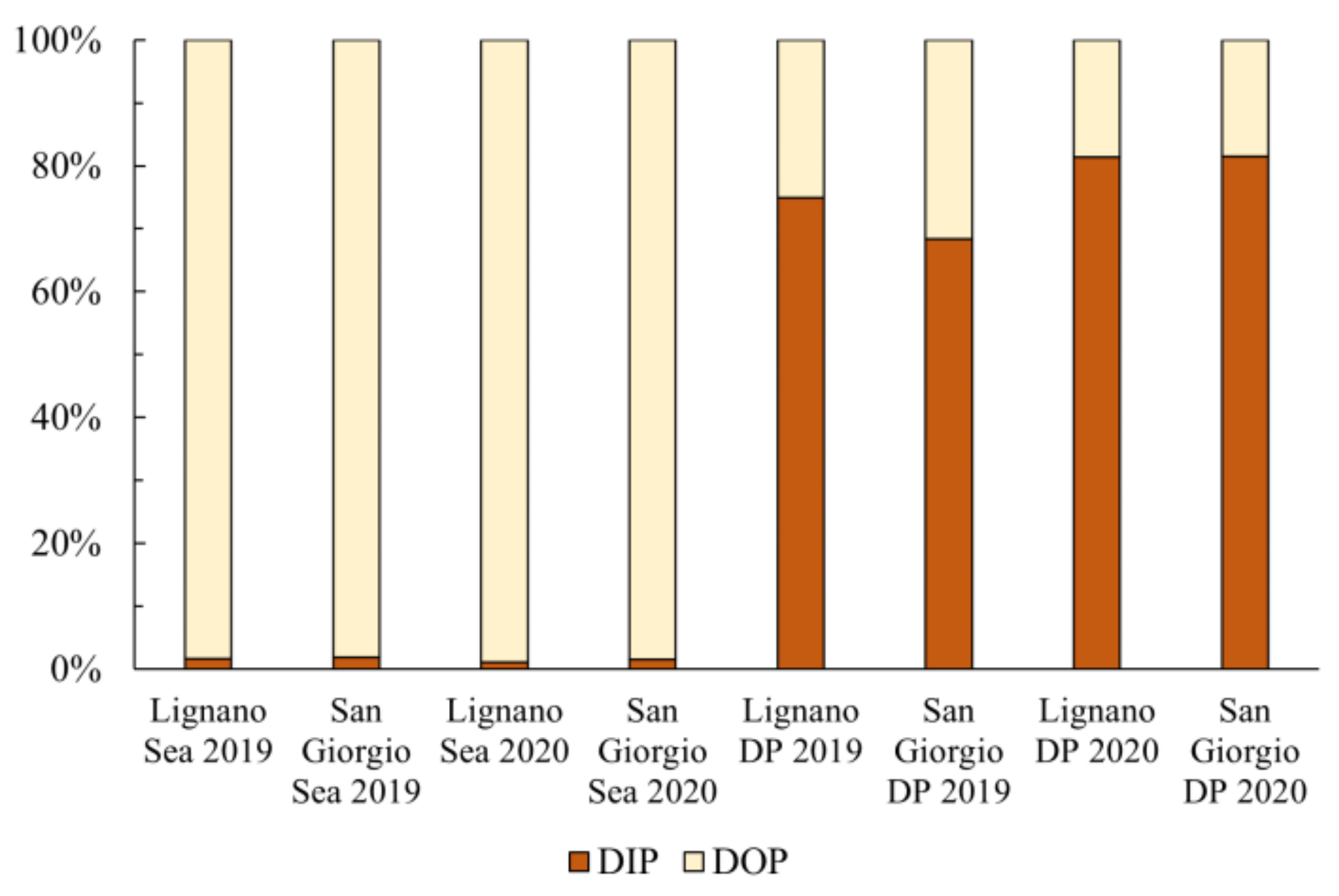 Water 14 01930 g004 550