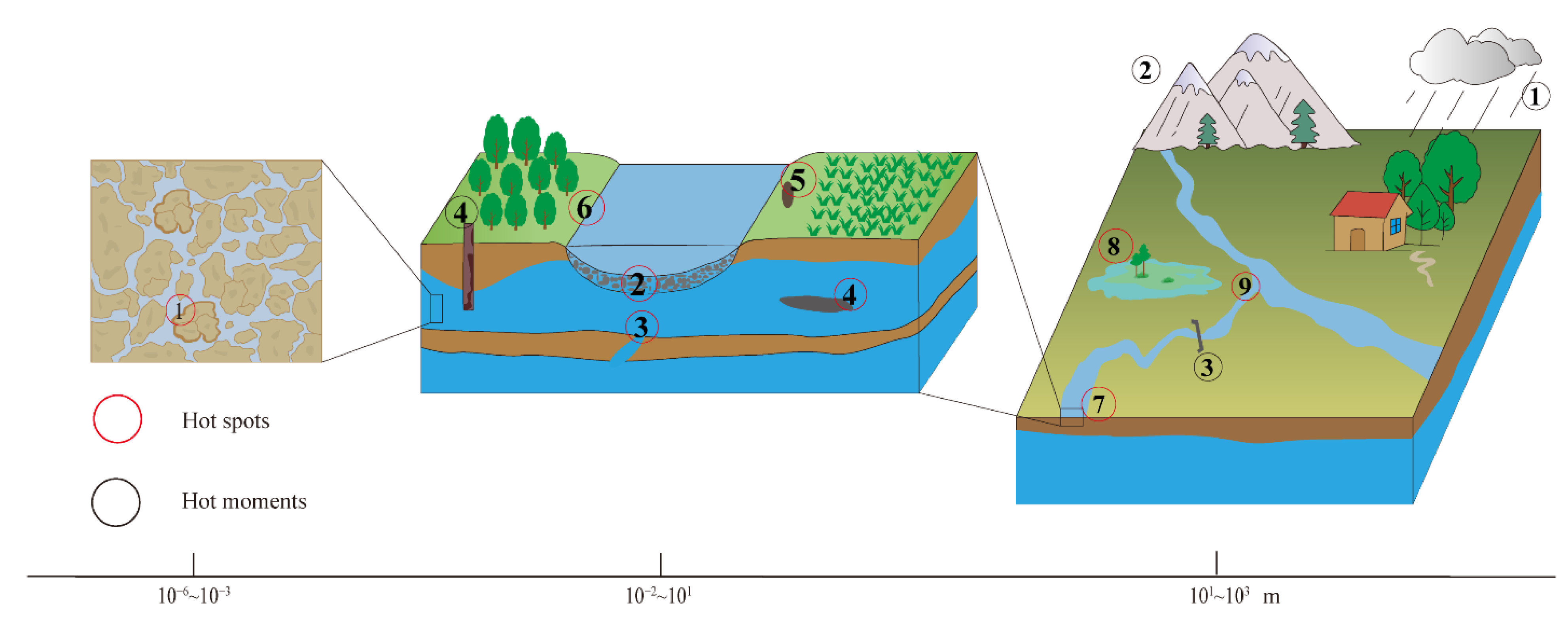 Water 14 01936 g003 Water 14 01936 g003