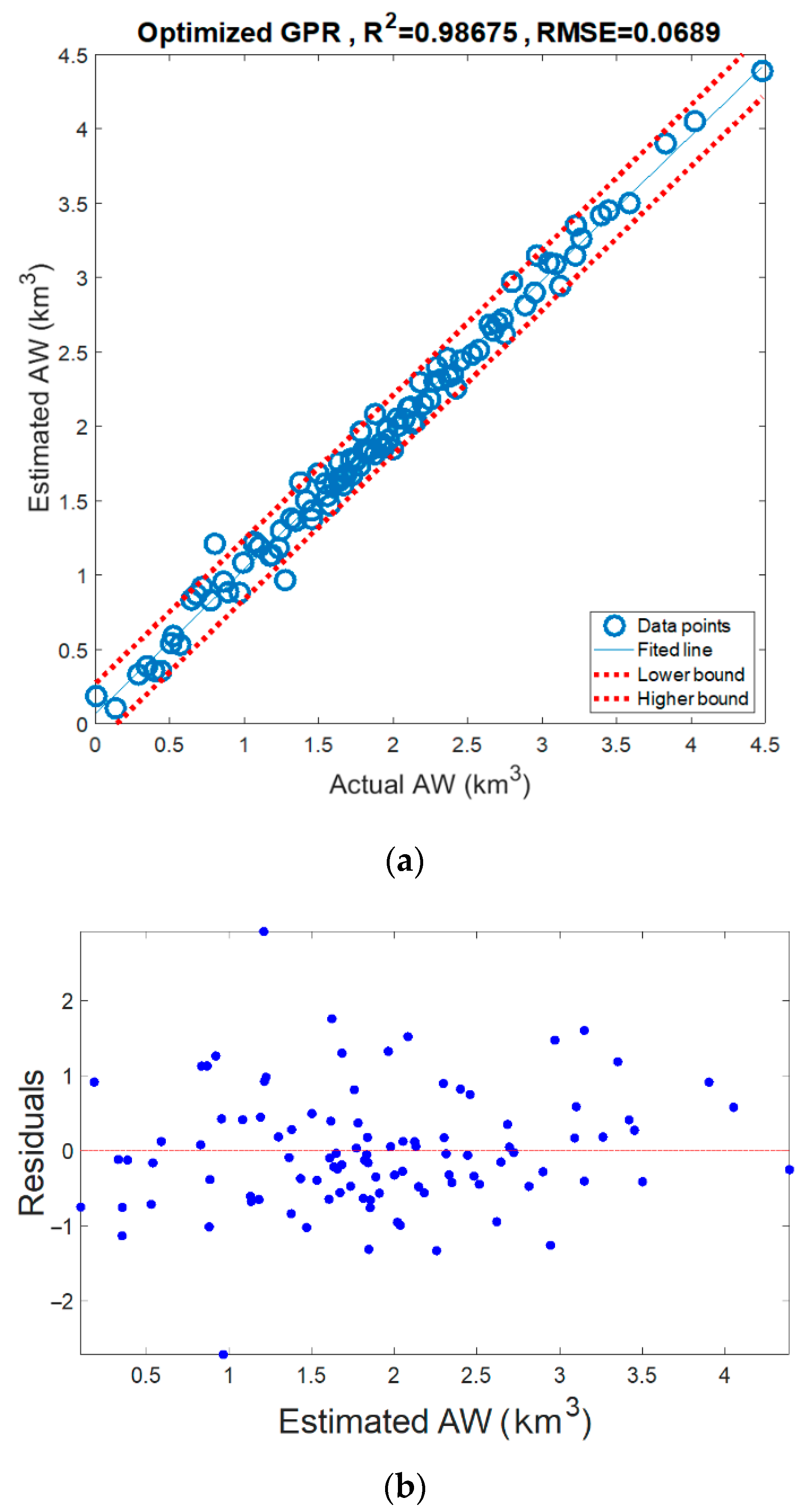 Water 14 01937 g003a