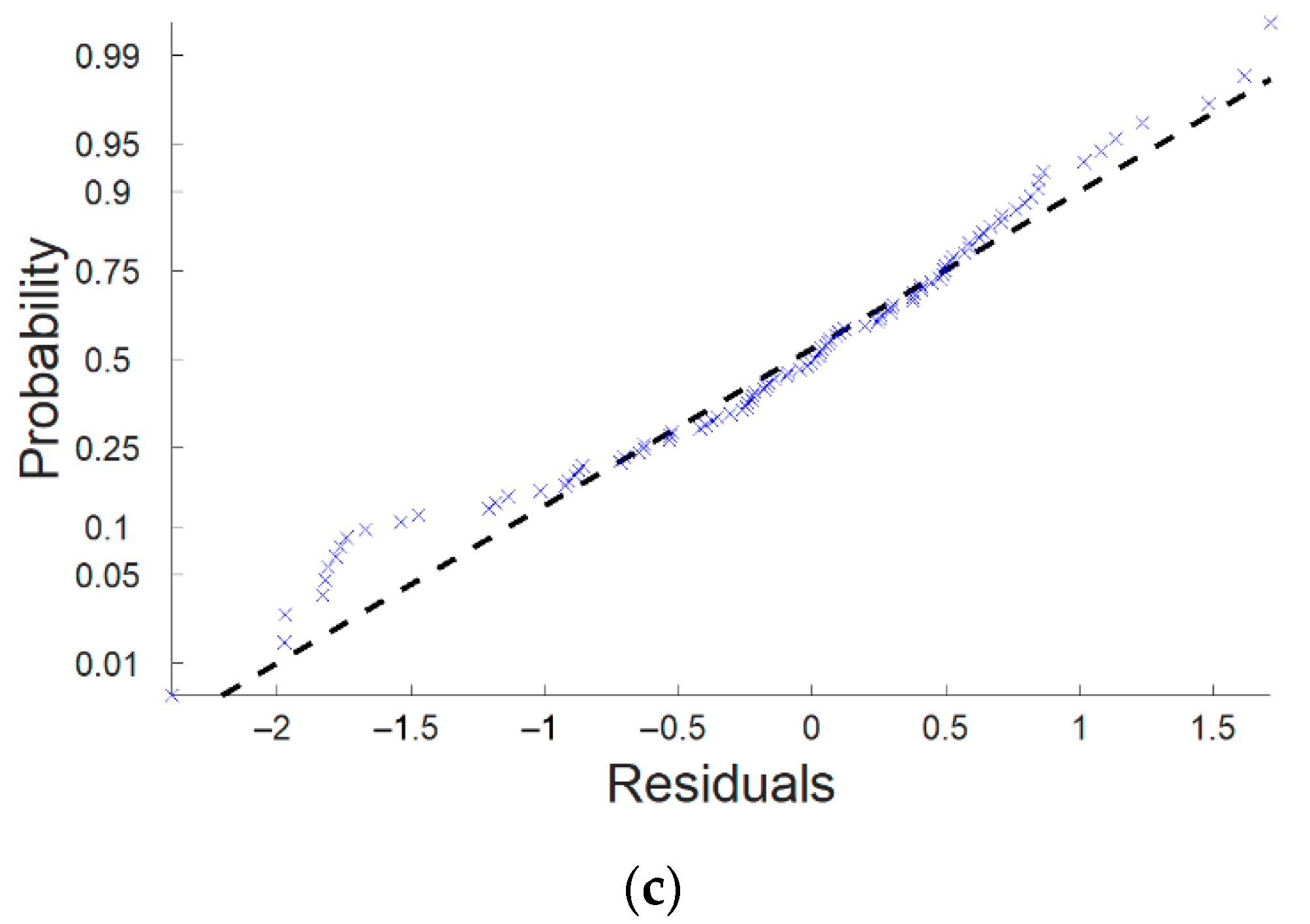 Water 14 01937 g003b