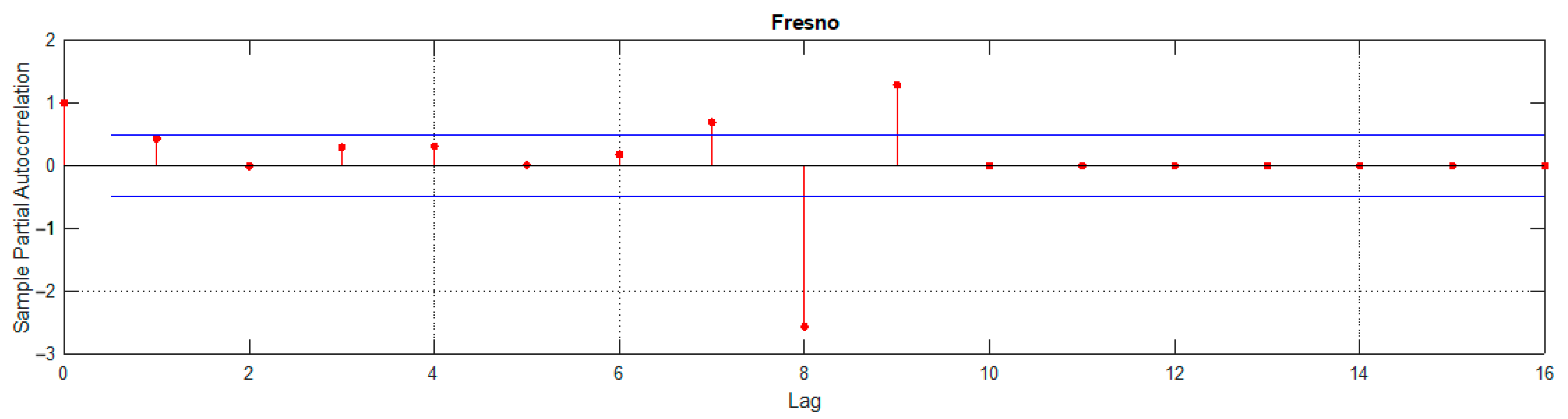 Water 14 01937 g004a