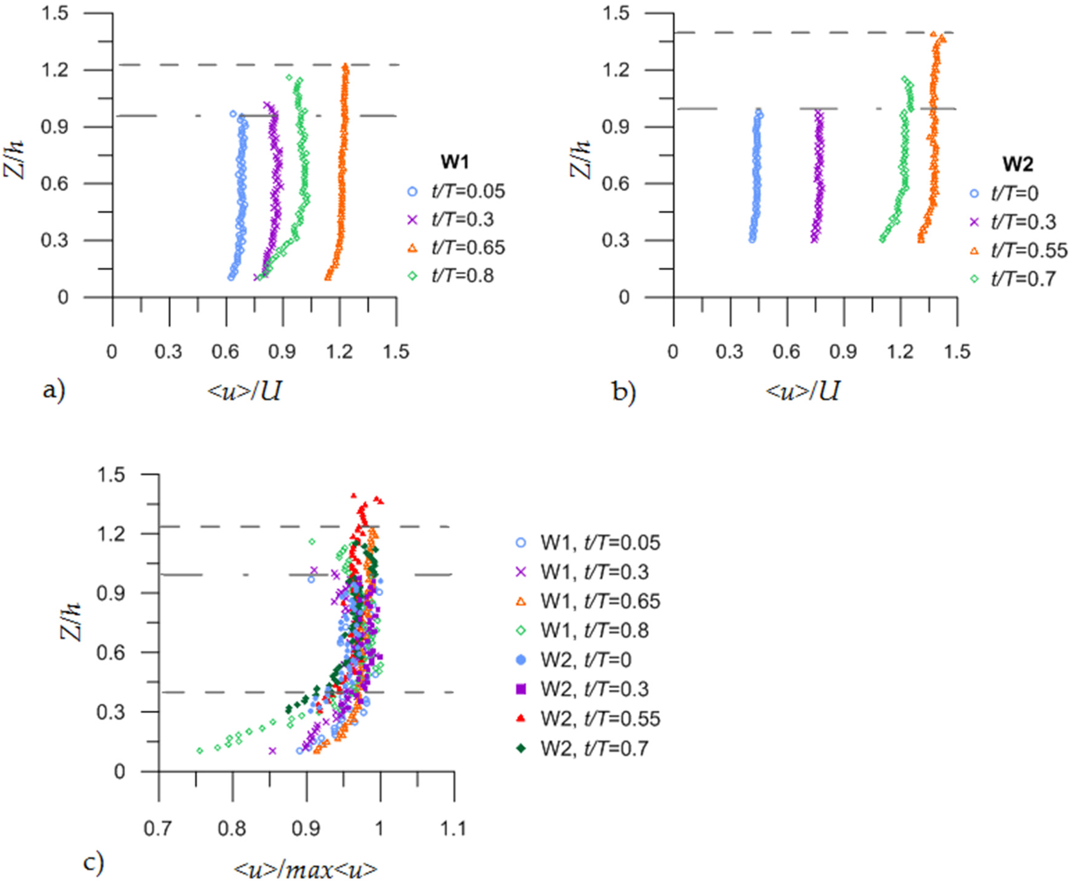 Water 14 01945 g004 550