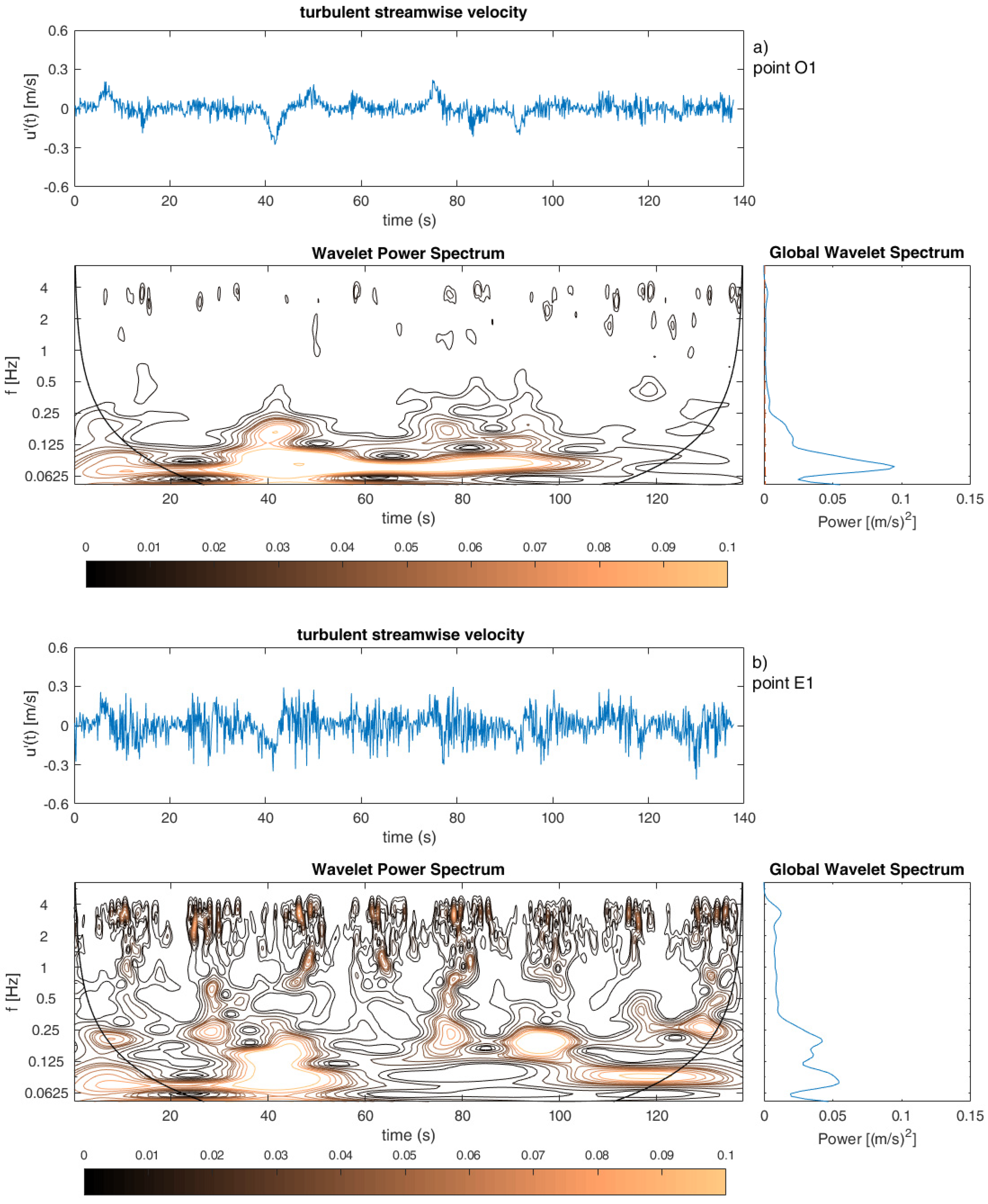 Water 14 01945 g007a 550