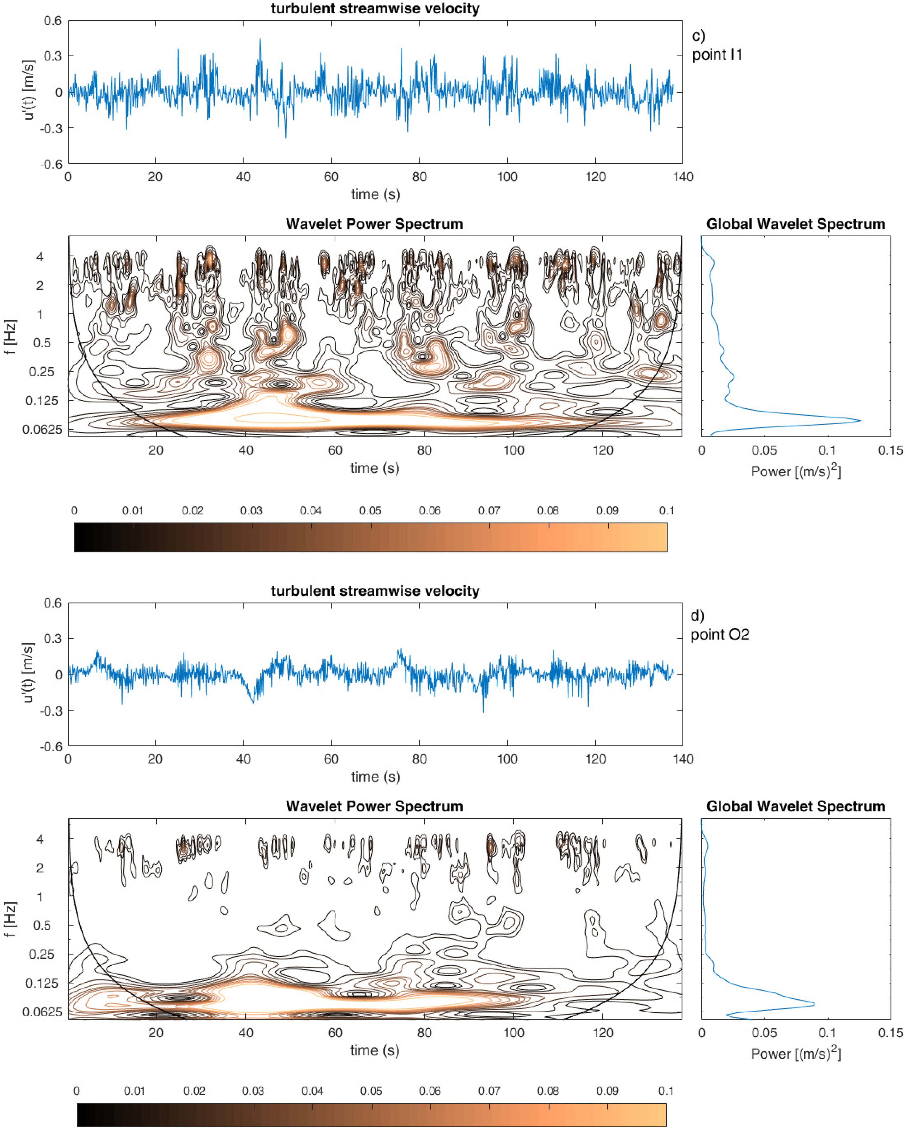 Water 14 01945 g007b 550