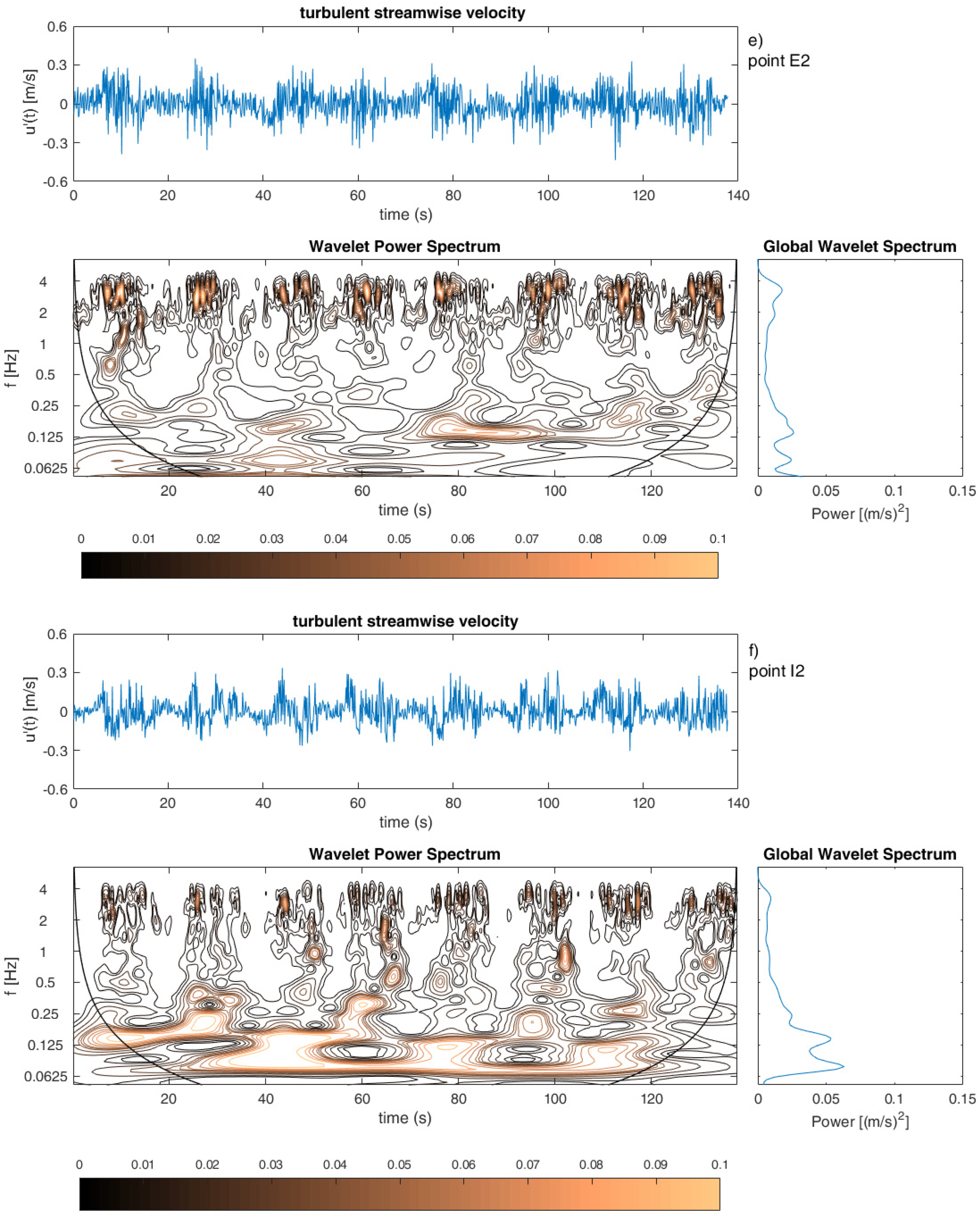 Water 14 01945 g007c 550