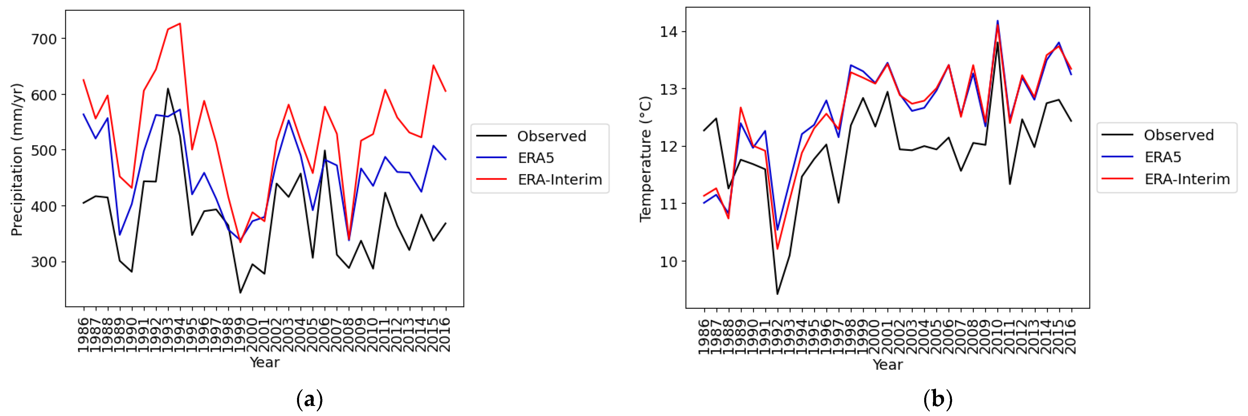Water 14 01950 g003 Water 14 01950 g003