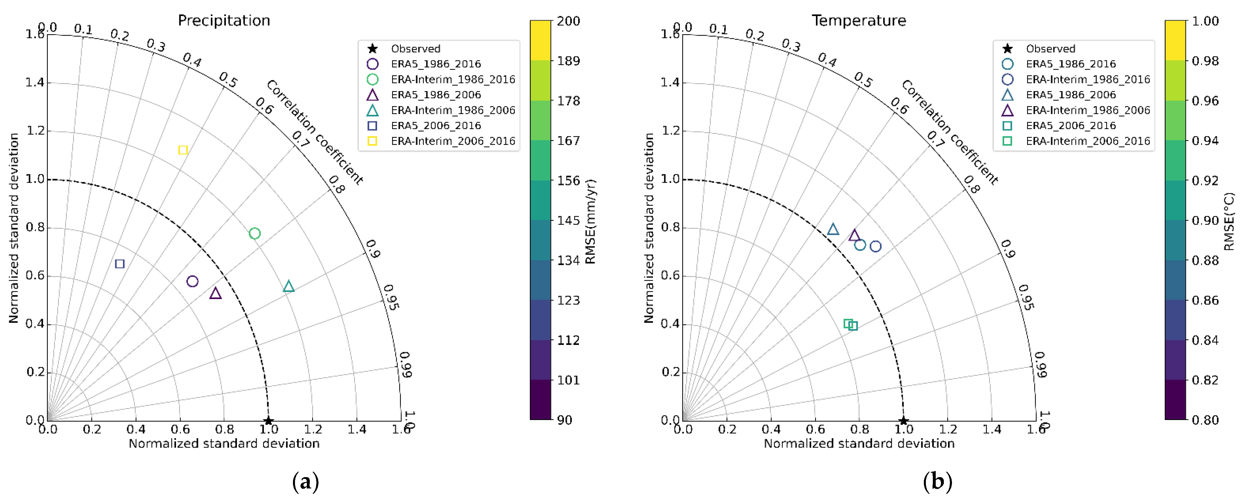 Water 14 01950 g004 Water 14 01950 g004