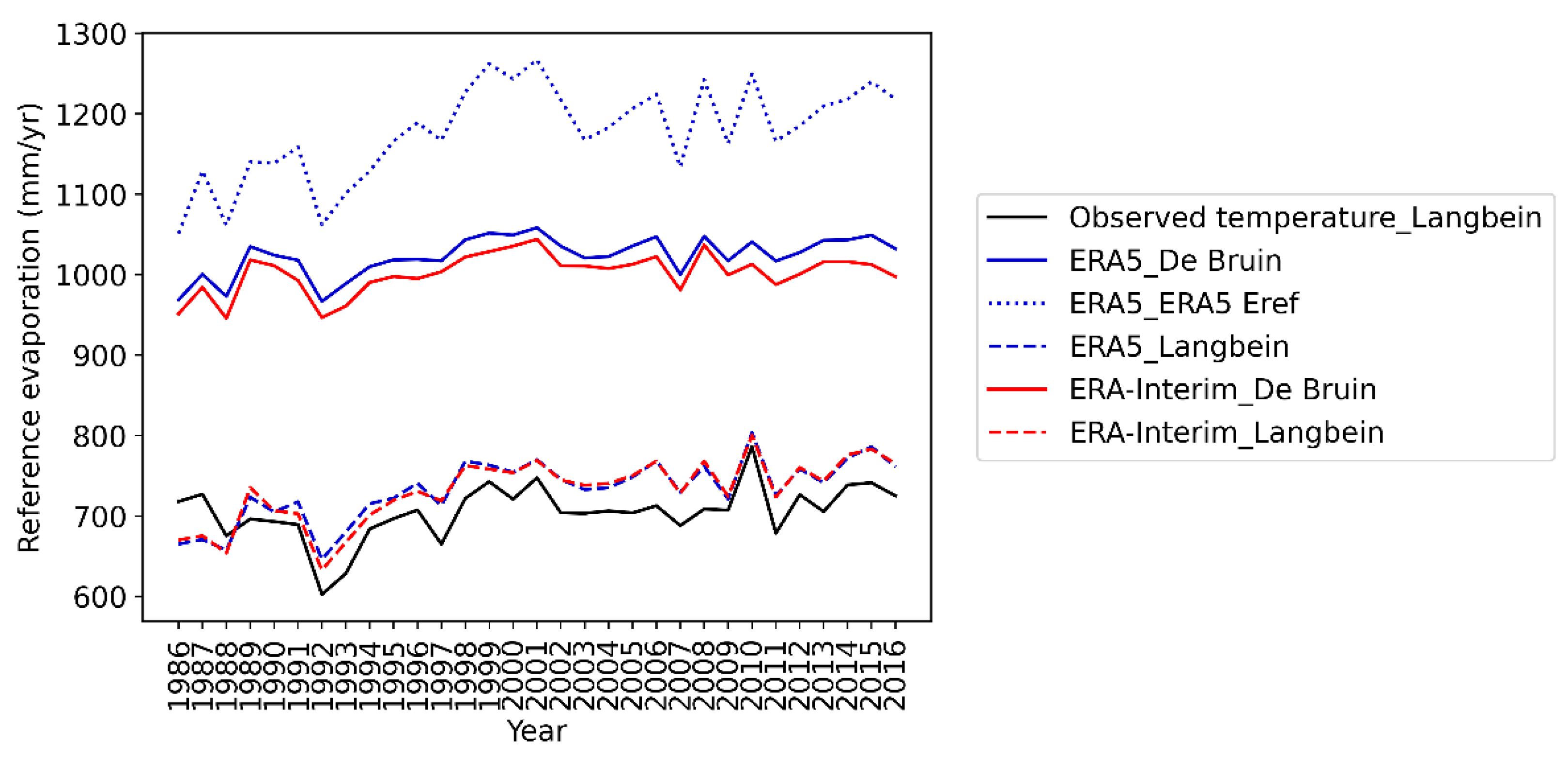 Water 14 01950 g005 Water 14 01950 g005