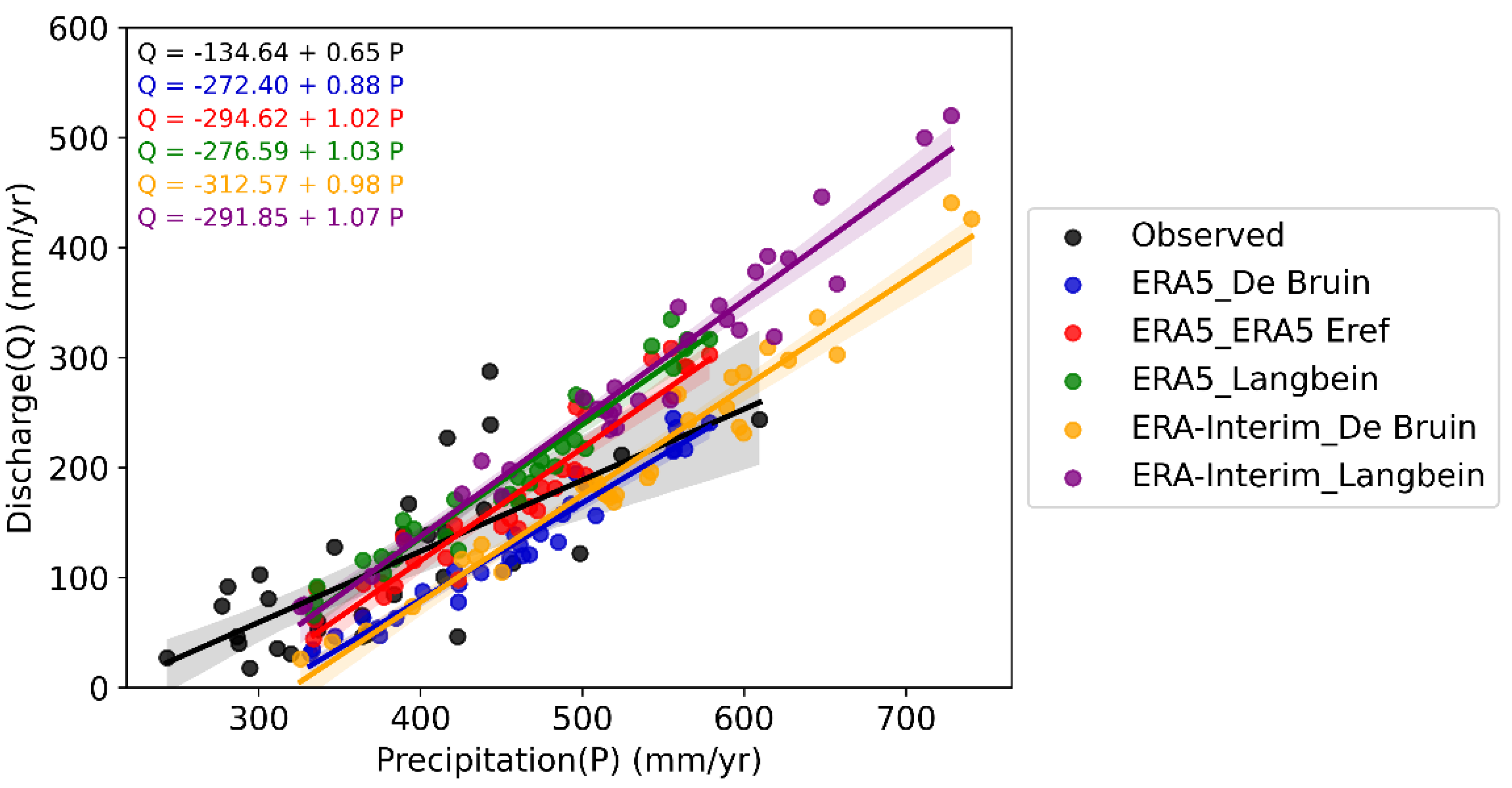 Water 14 01950 g008 Water 14 01950 g008