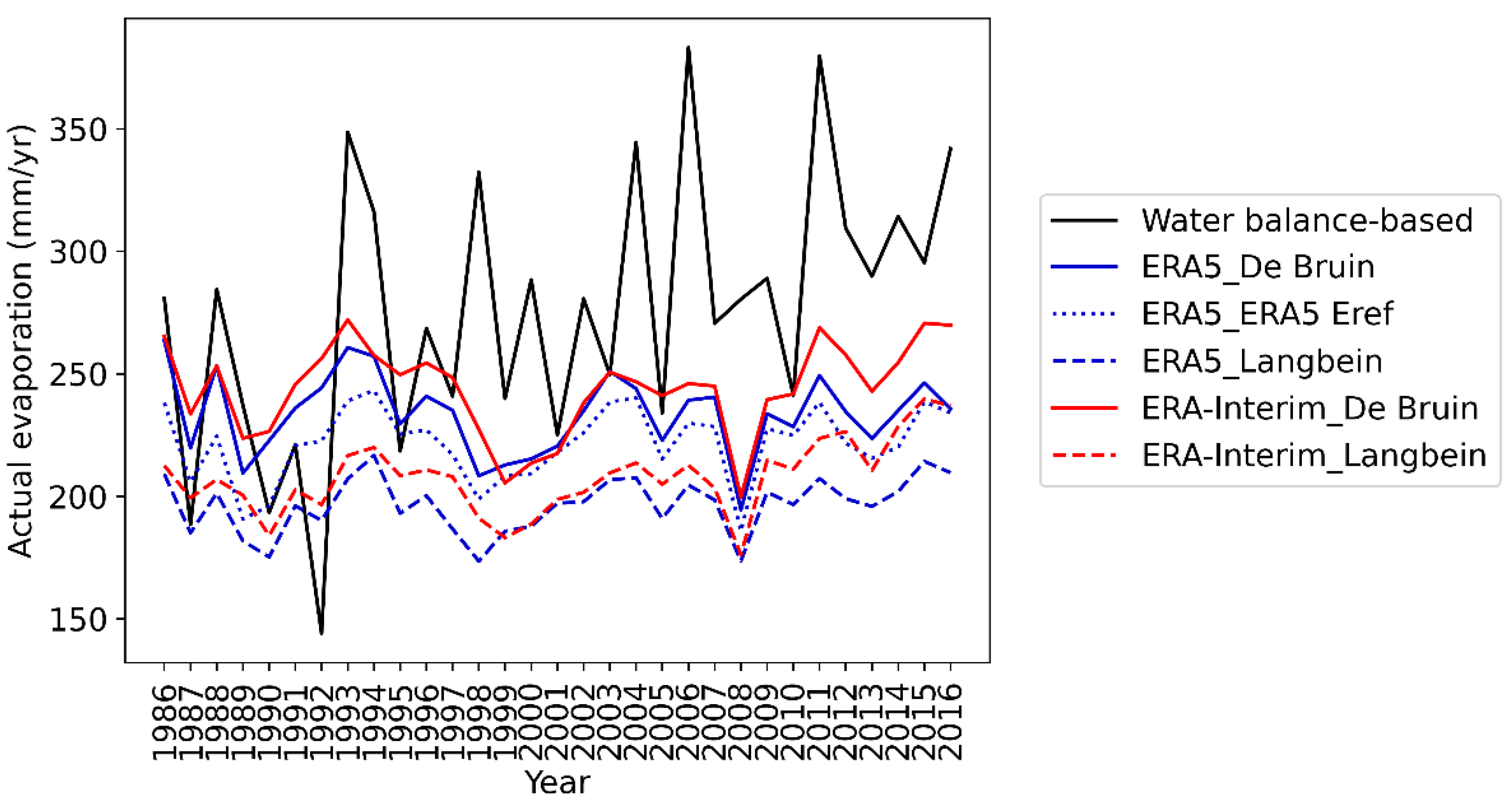Water 14 01950 g010 Water 14 01950 g010