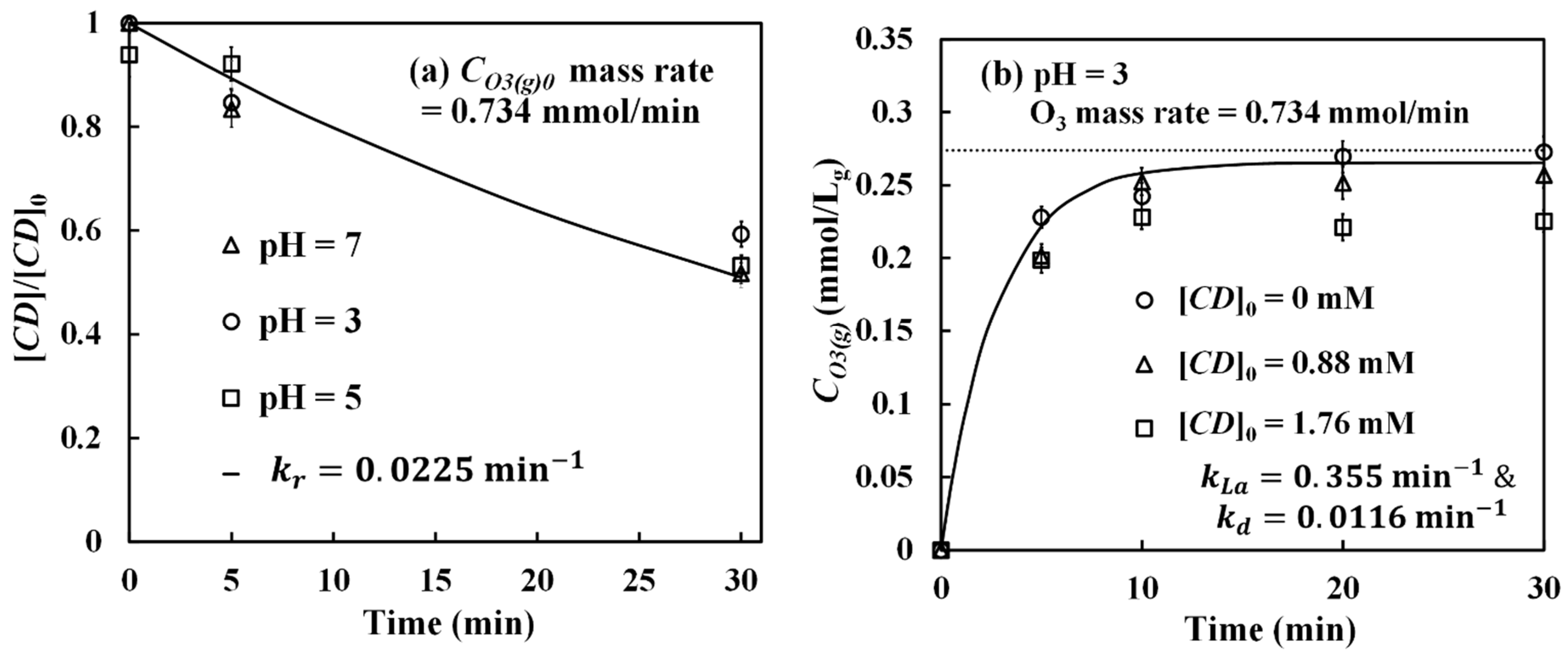 Water 14 01955 g002 550