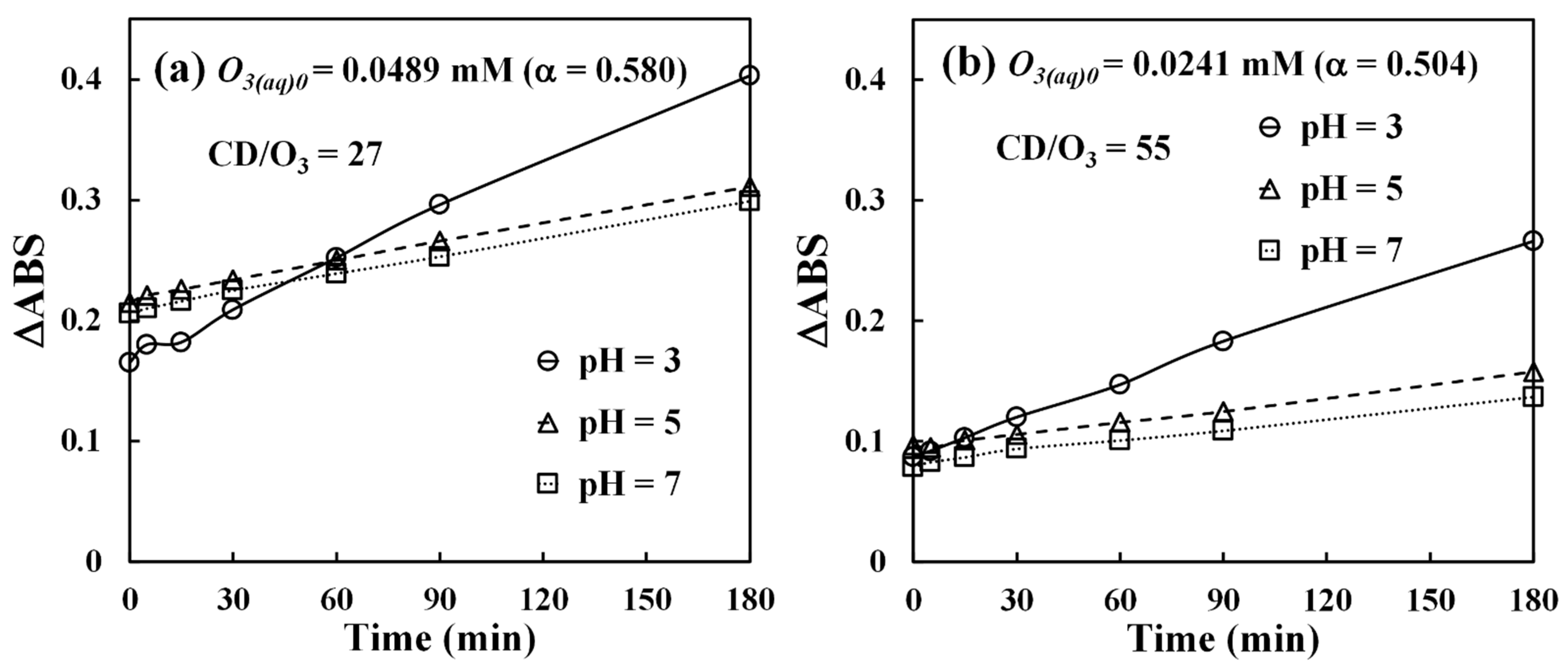 Water 14 01955 g006 550