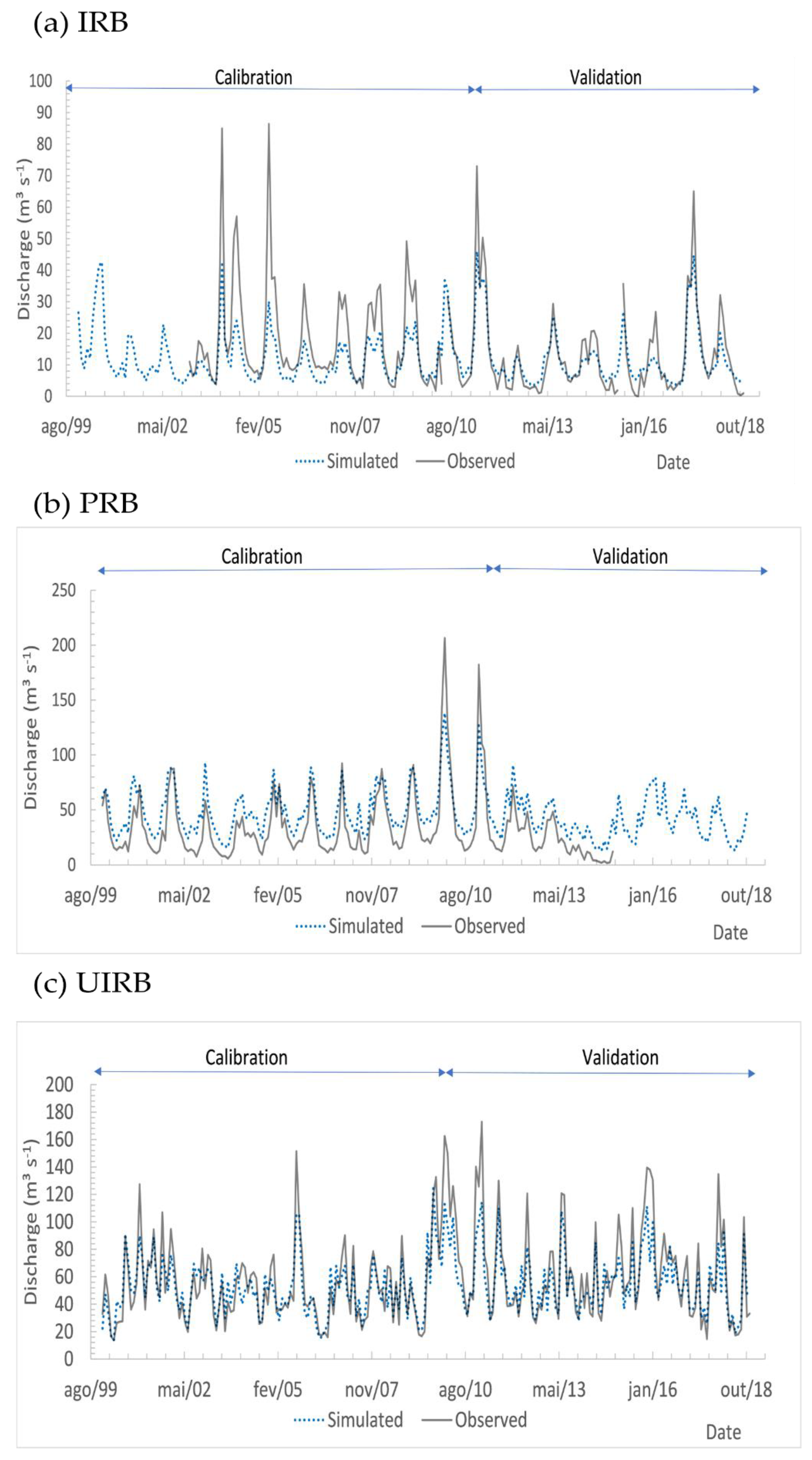 Water 14 01958 g003 Water 14 01958 g003