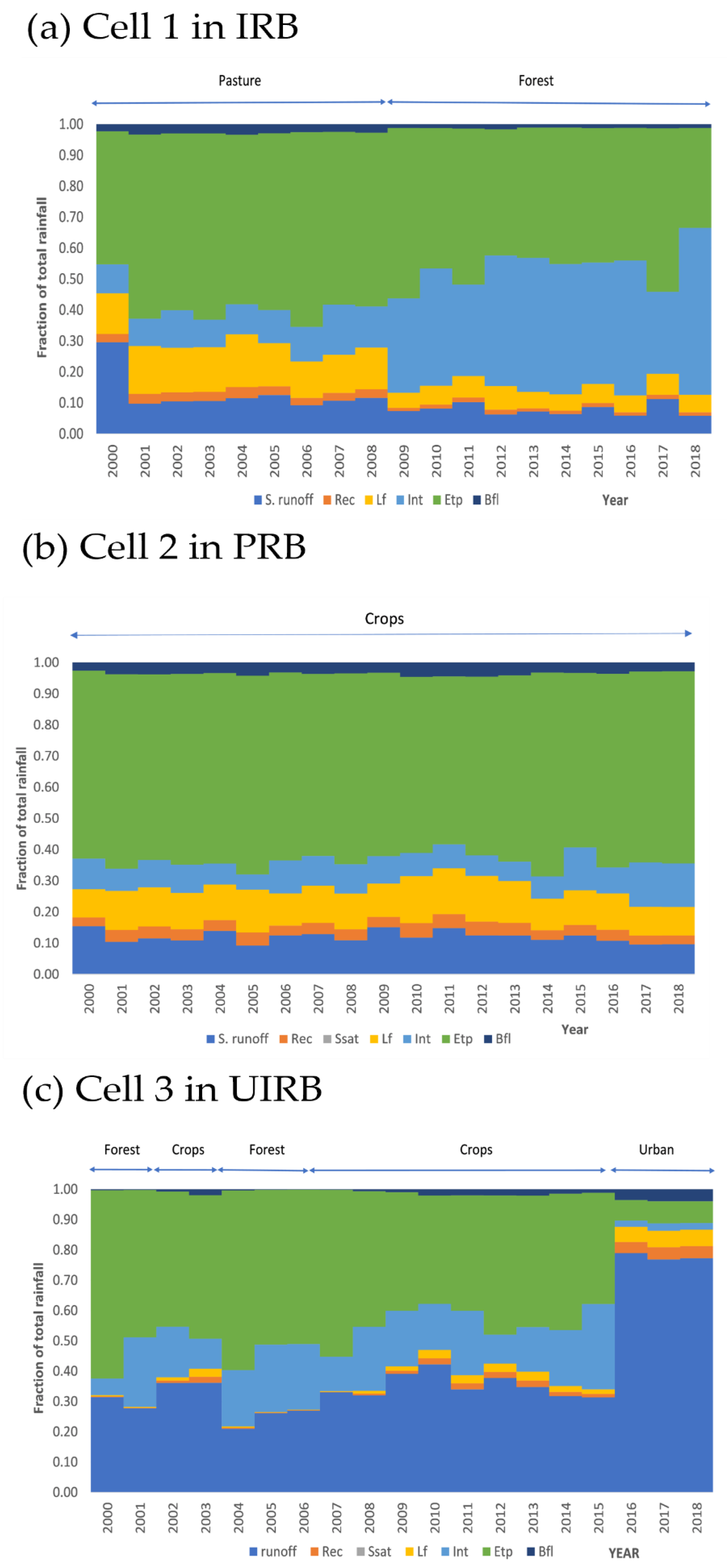 Water 14 01958 g006 Water 14 01958 g006