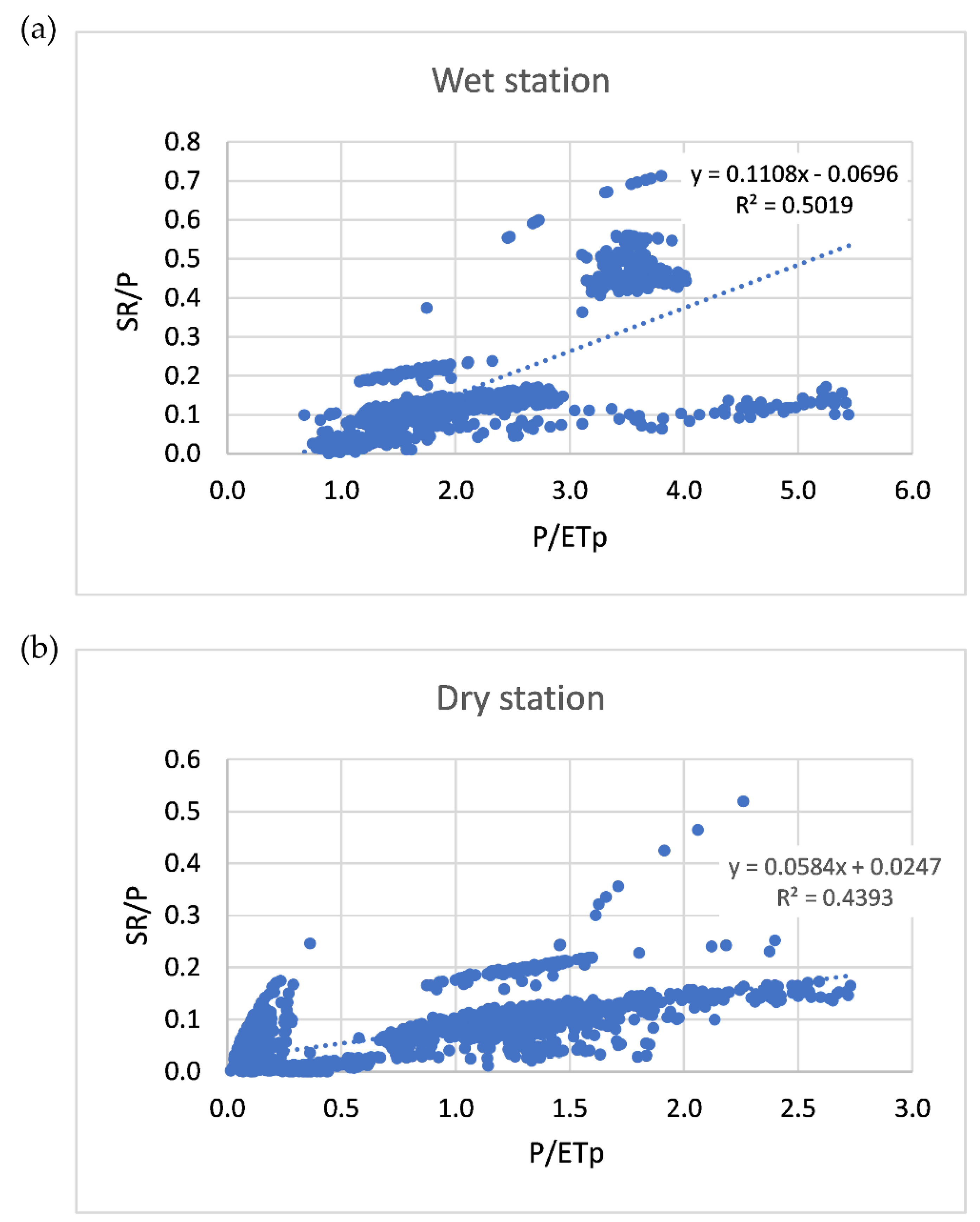 Water 14 01958 g007 Water 14 01958 g007