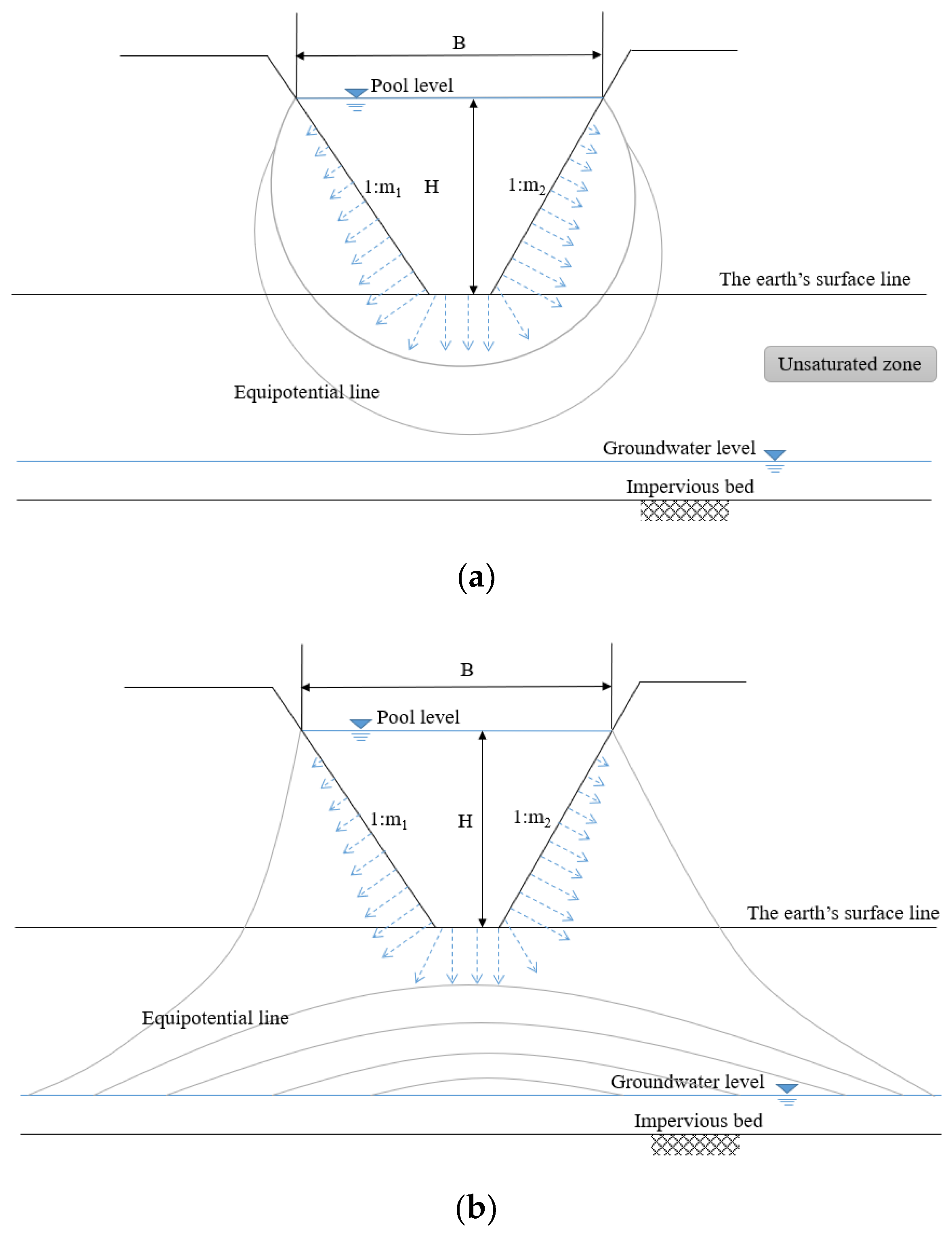 Water 14 01961 g002 550