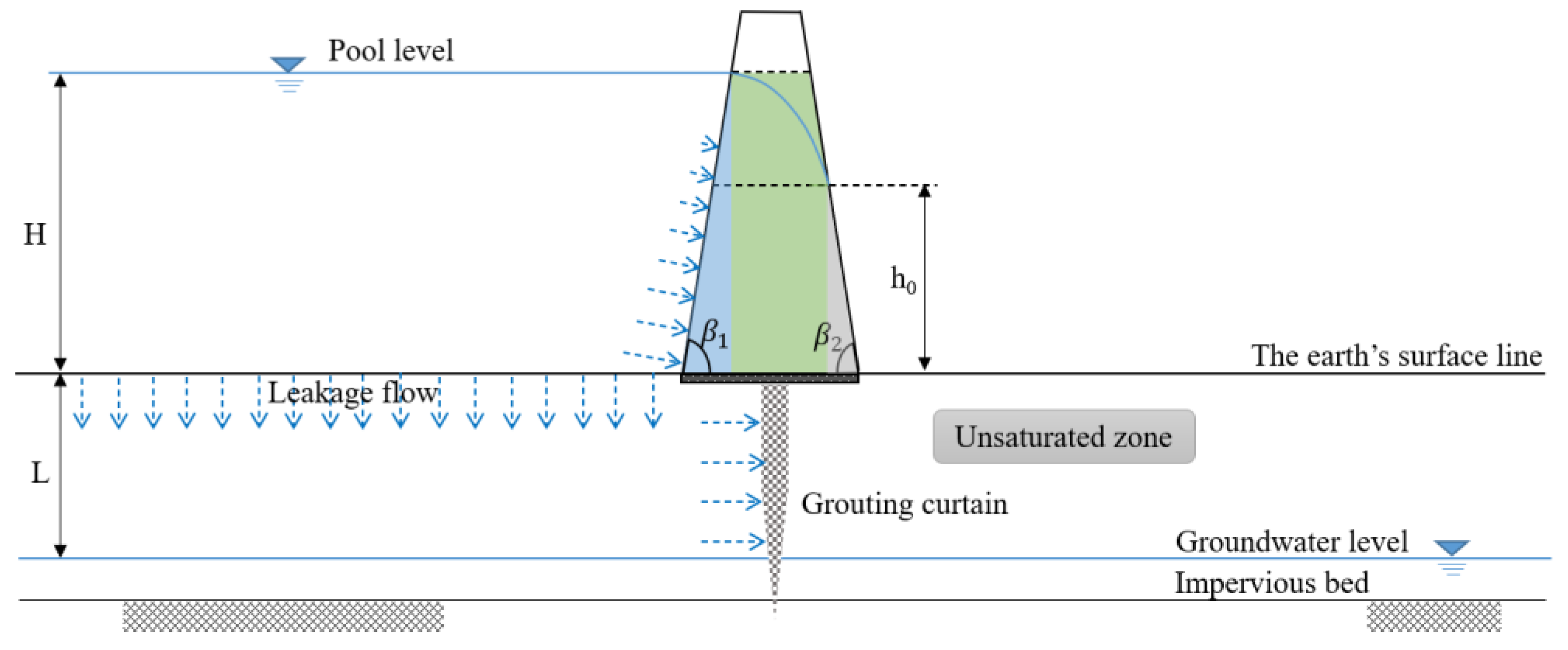 Water 14 01961 g004 550