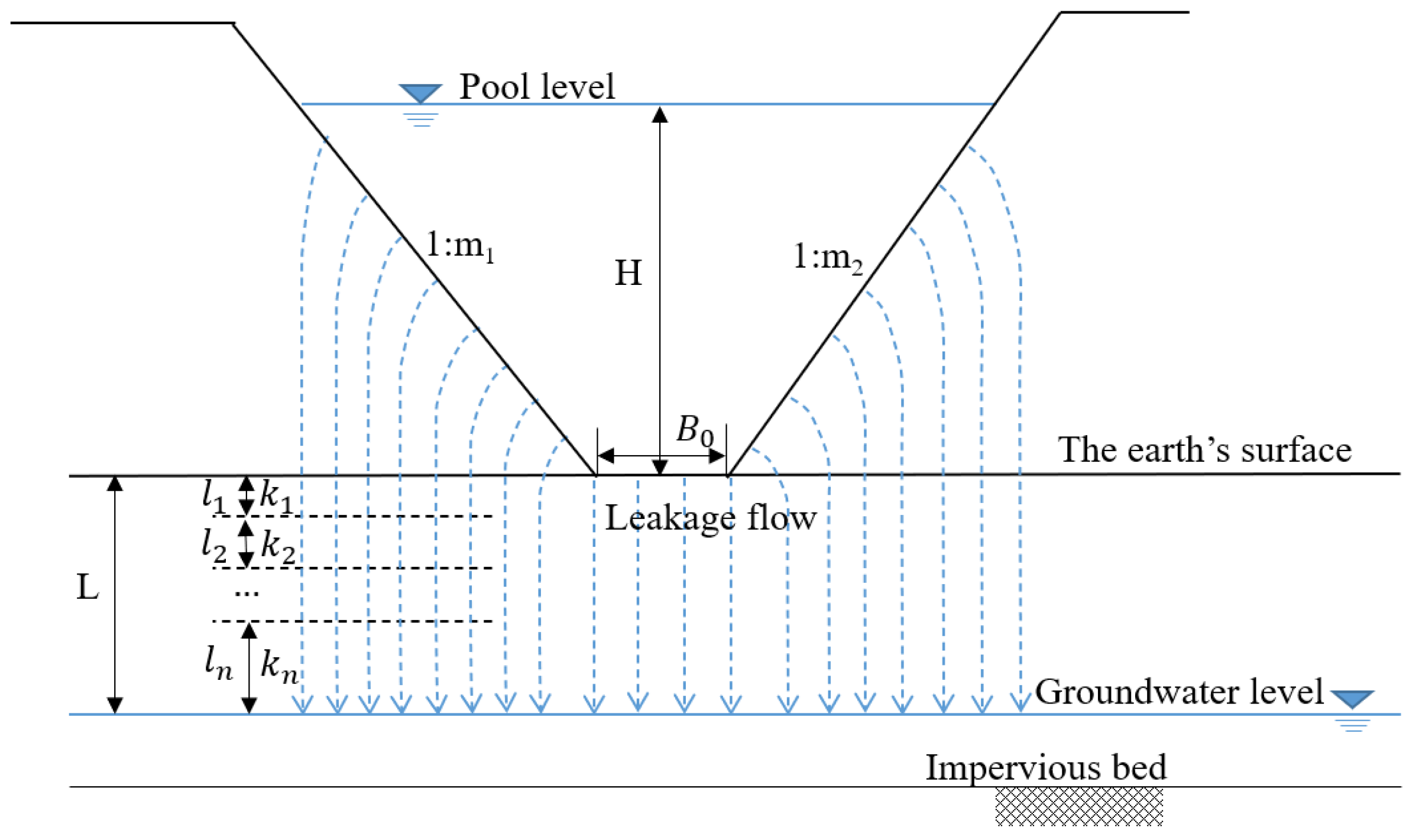 Water 14 01961 g007 550