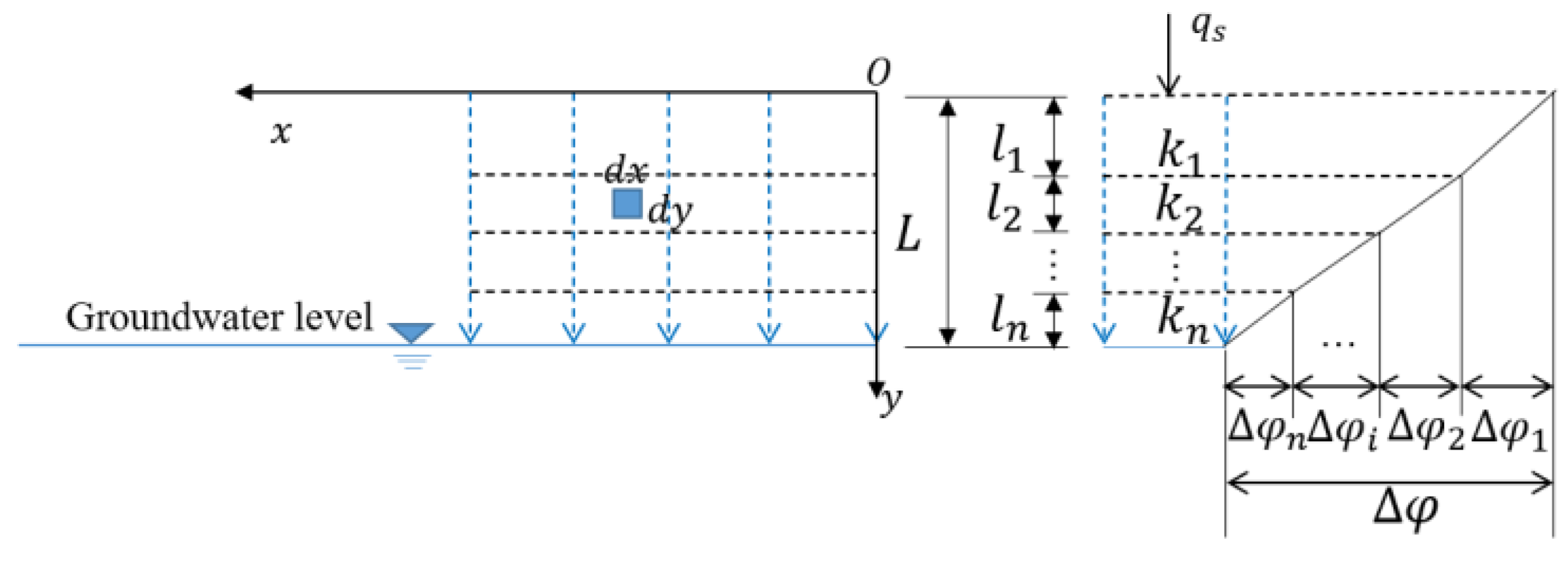 Water 14 01961 g008 550