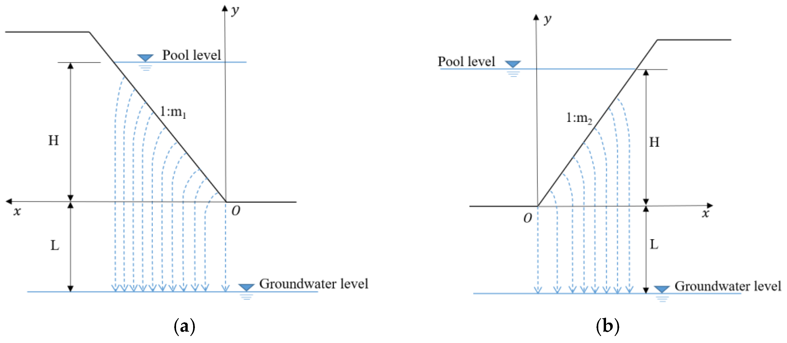 Water 14 01961 g009 550